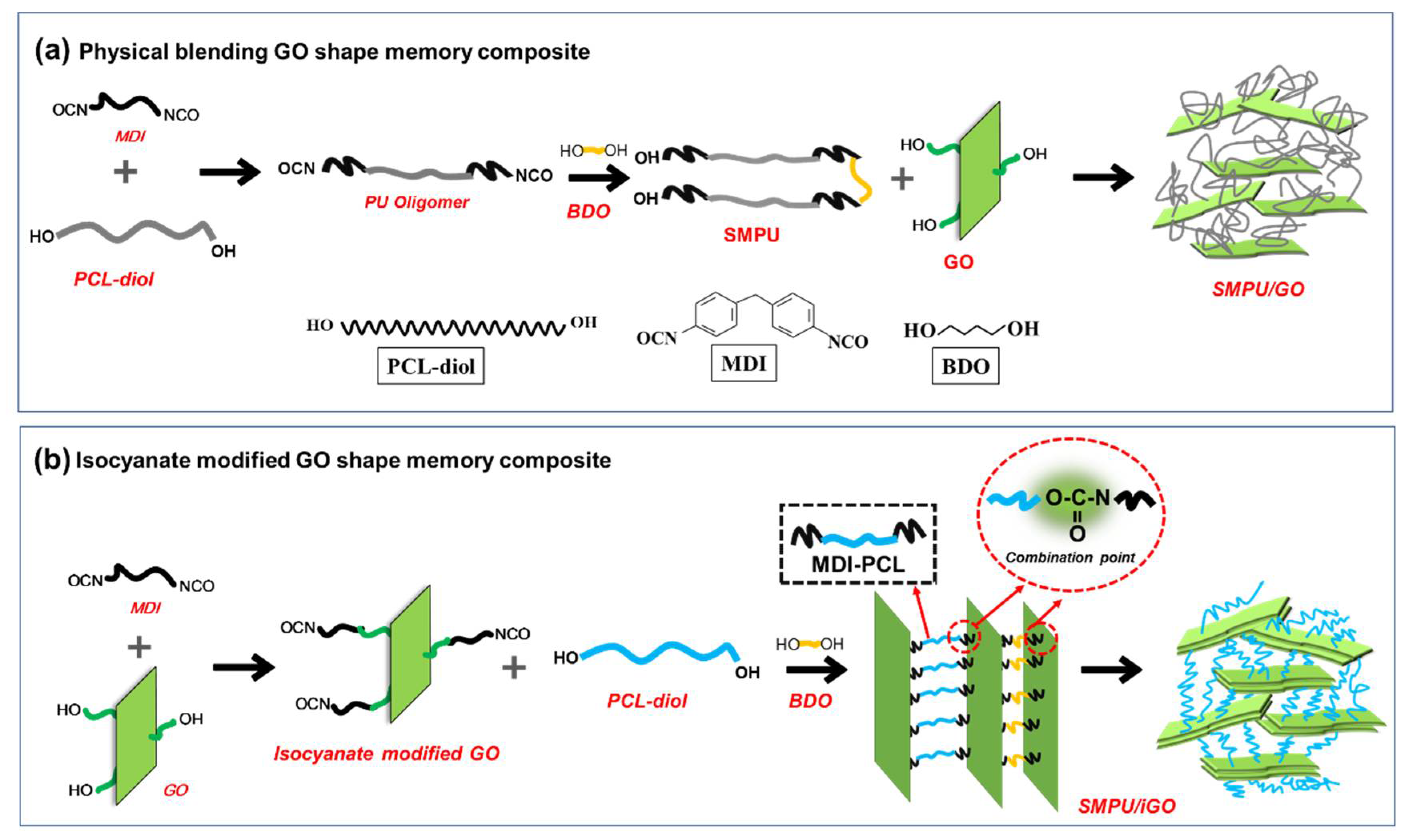 Polymers 12 00118 g001