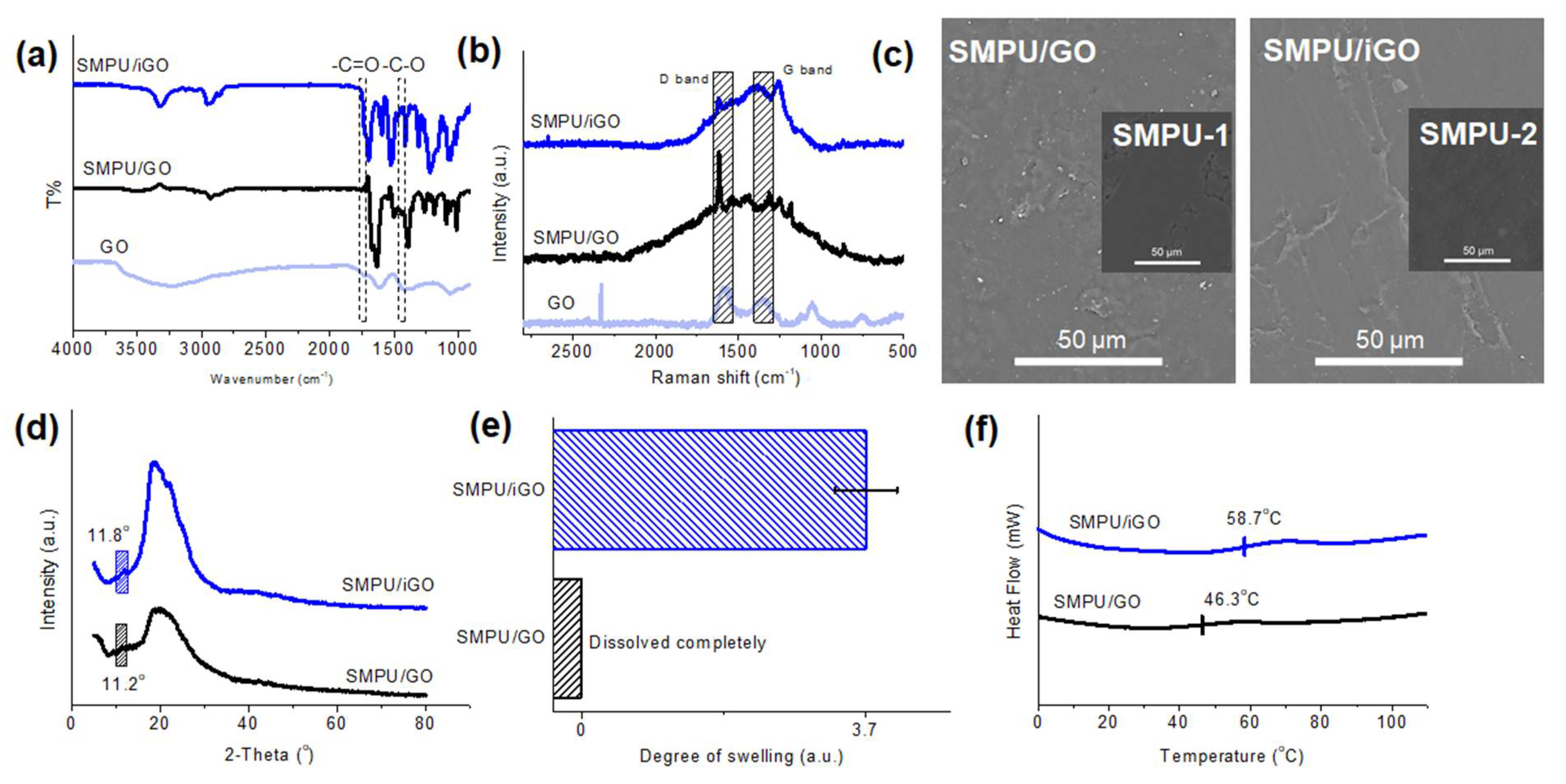 Polymers 12 00118 g002