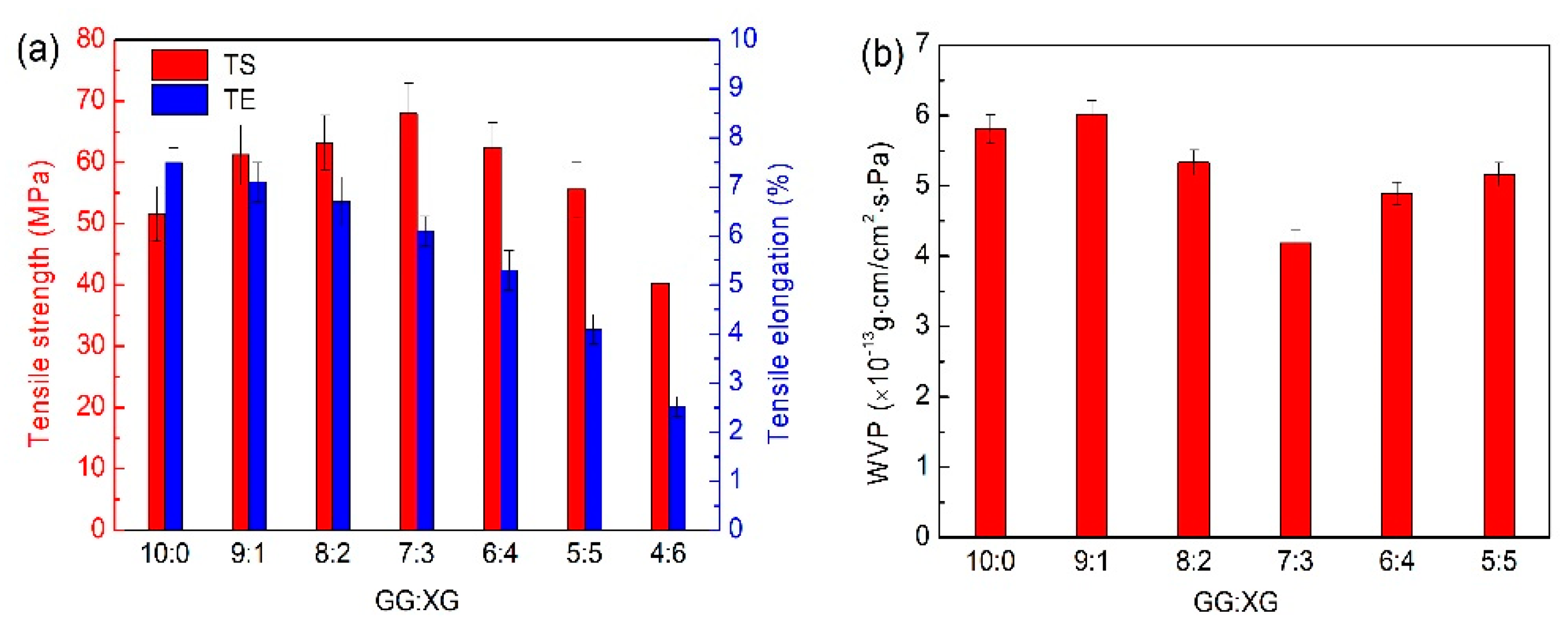 Polymers 12 00121 g001 Polymers 12 00121 g001
