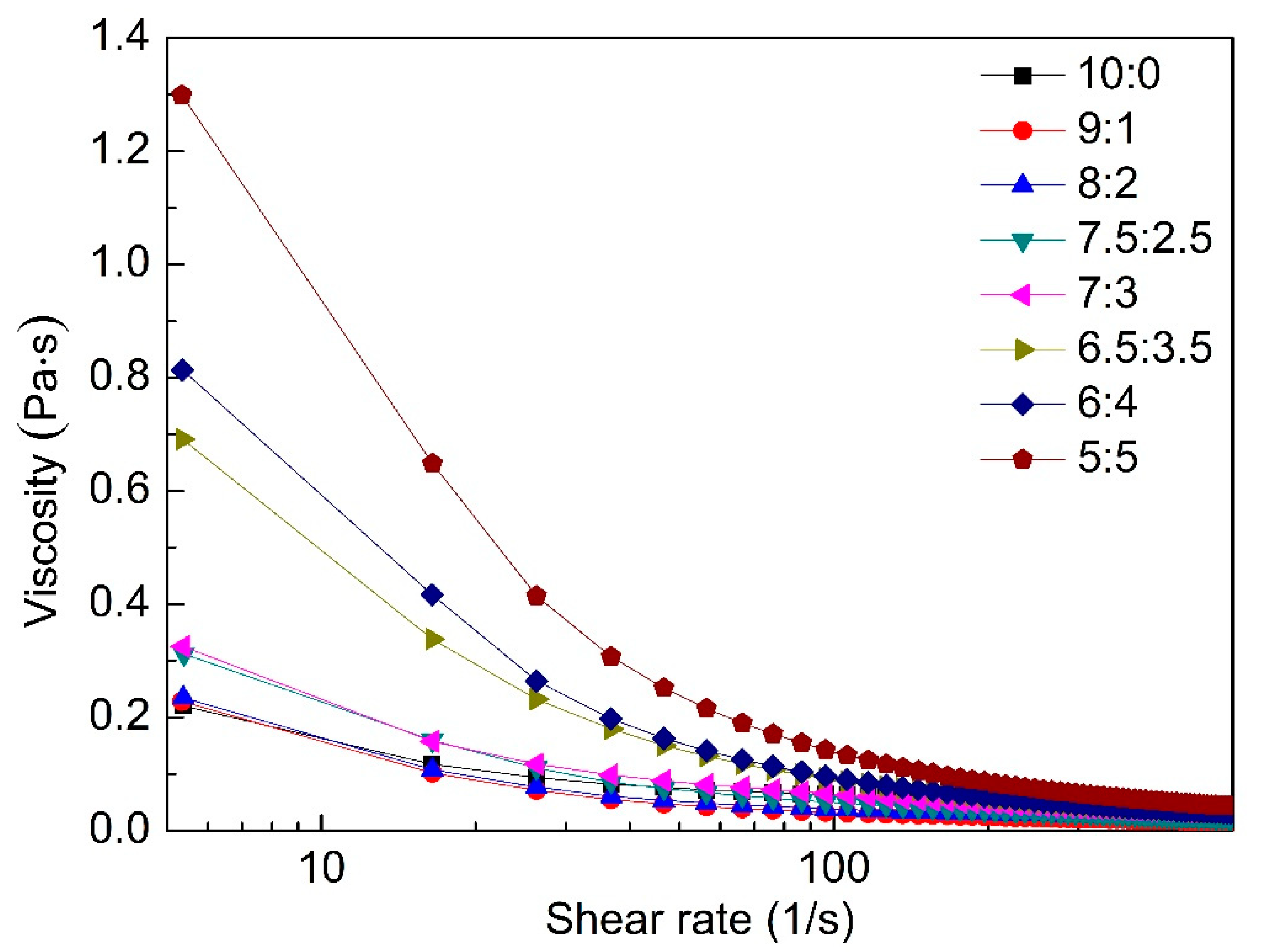 Polymers 12 00121 g002 Polymers 12 00121 g002
