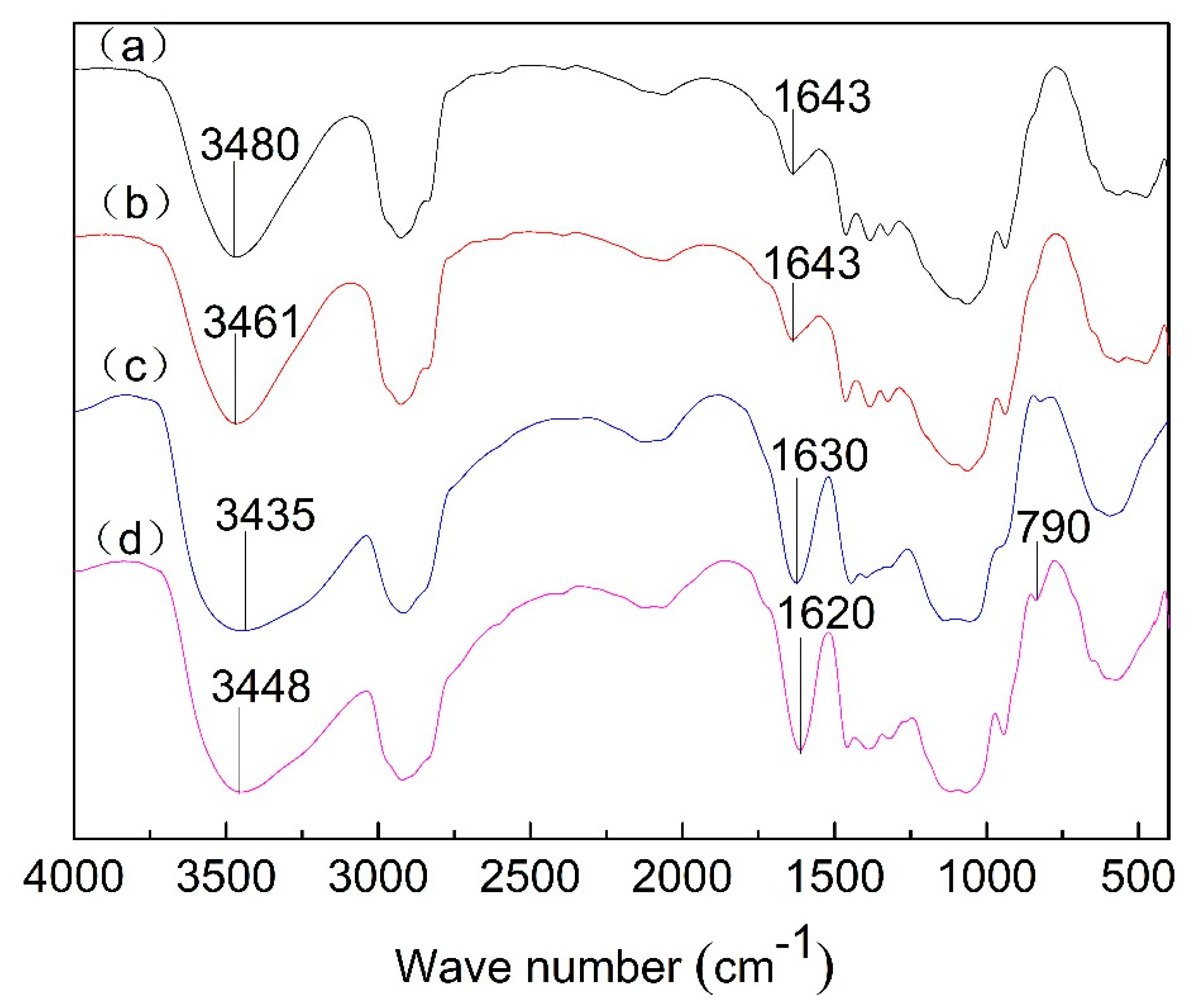 Polymers 12 00121 g005 Polymers 12 00121 g005
