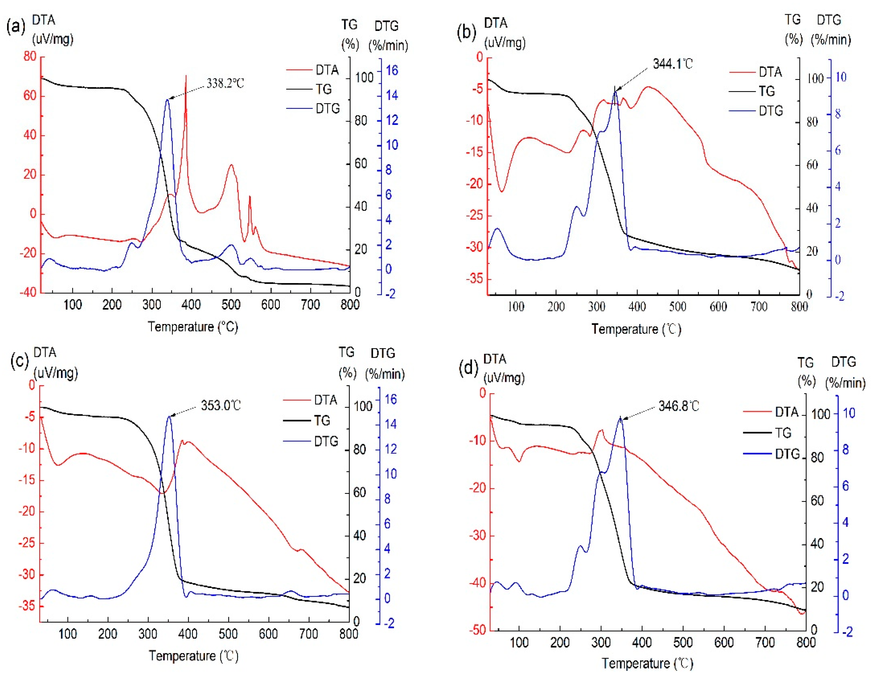 Polymers 12 00121 g006 Polymers 12 00121 g006