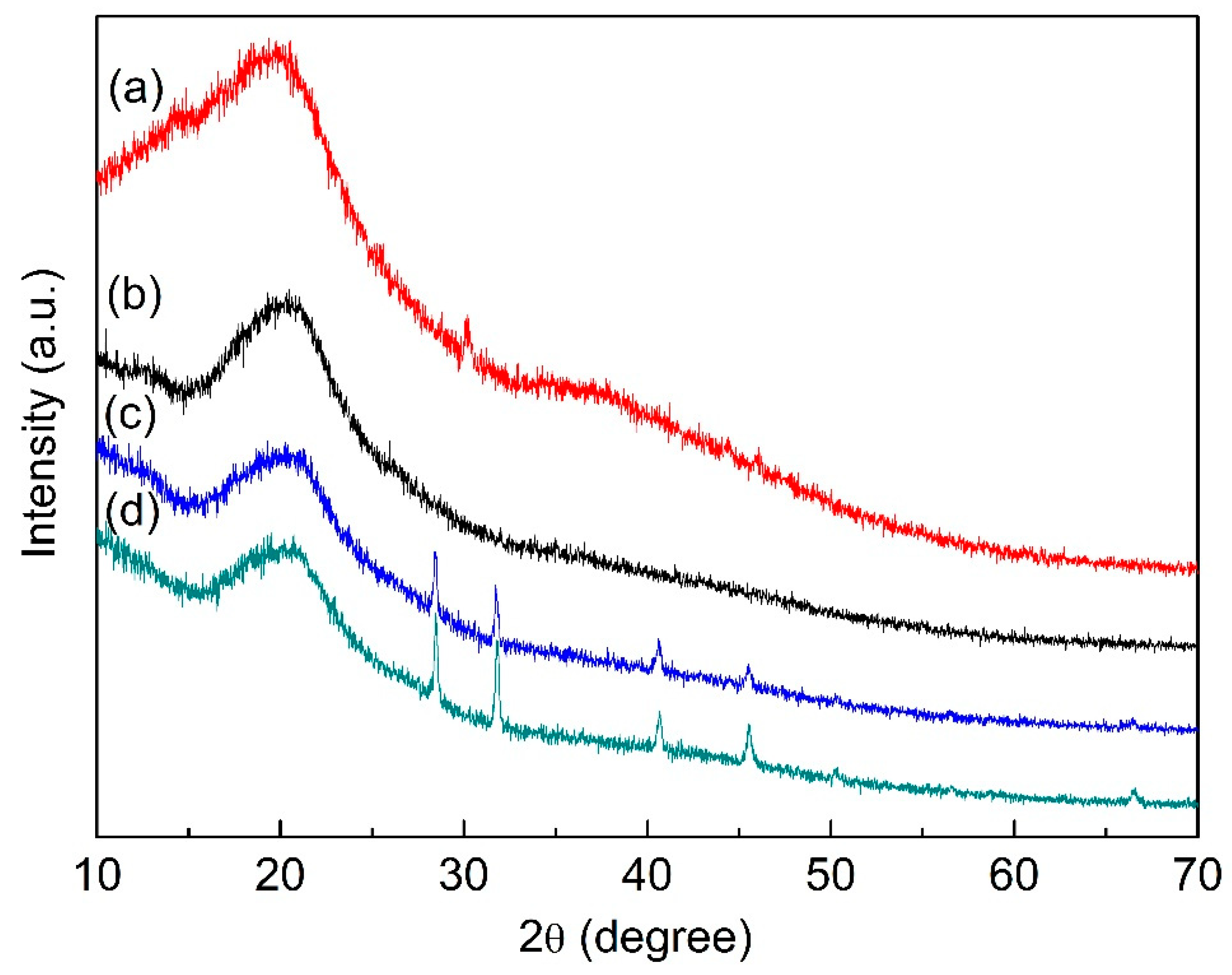 Polymers 12 00121 g007 Polymers 12 00121 g007
