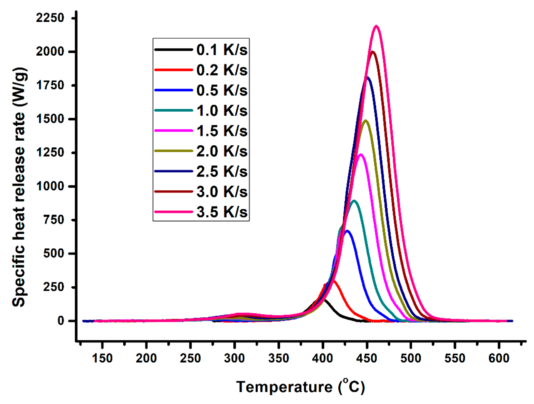 Polymers 12 00122 g002