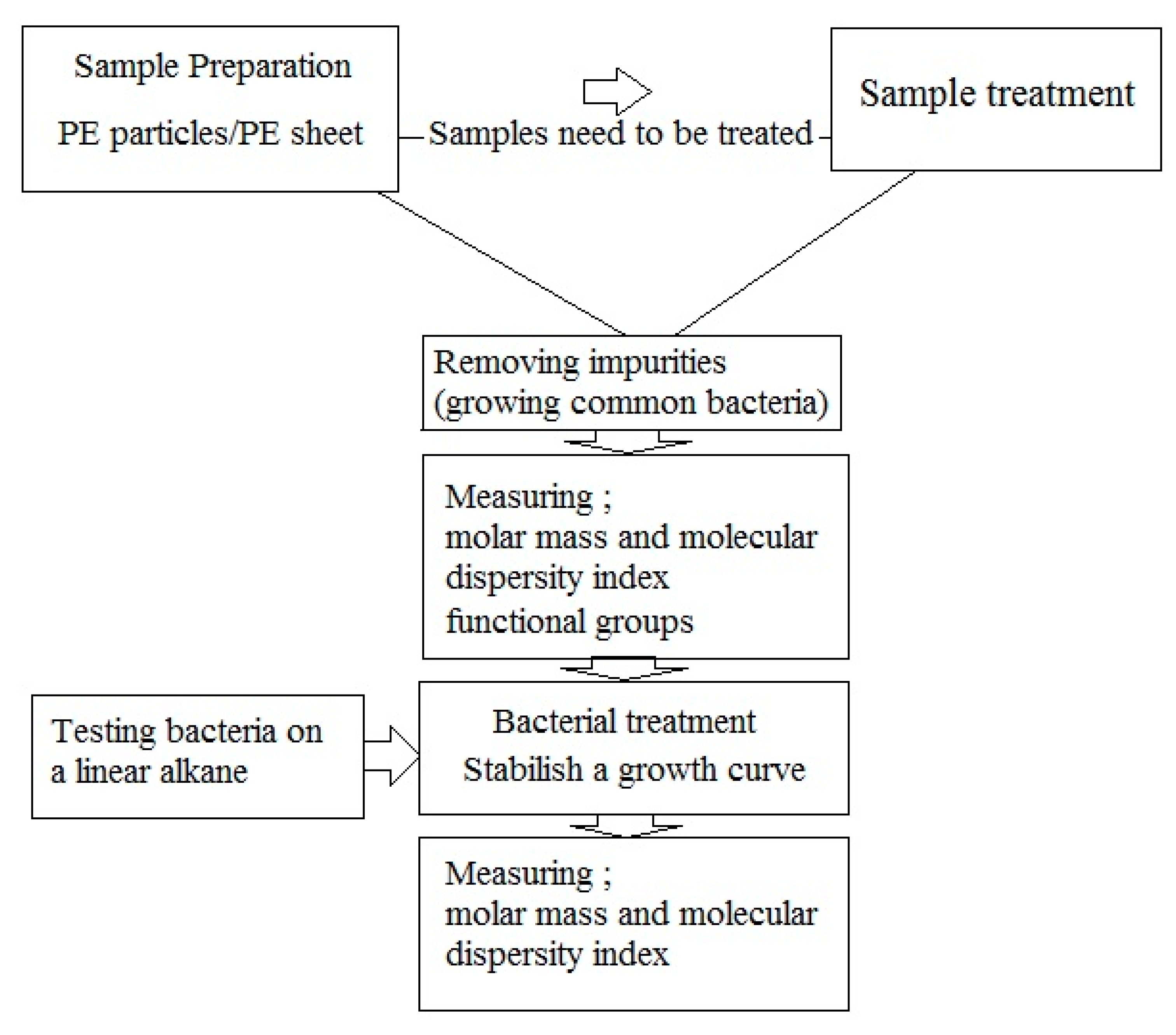 Polymers 12 00123 g005