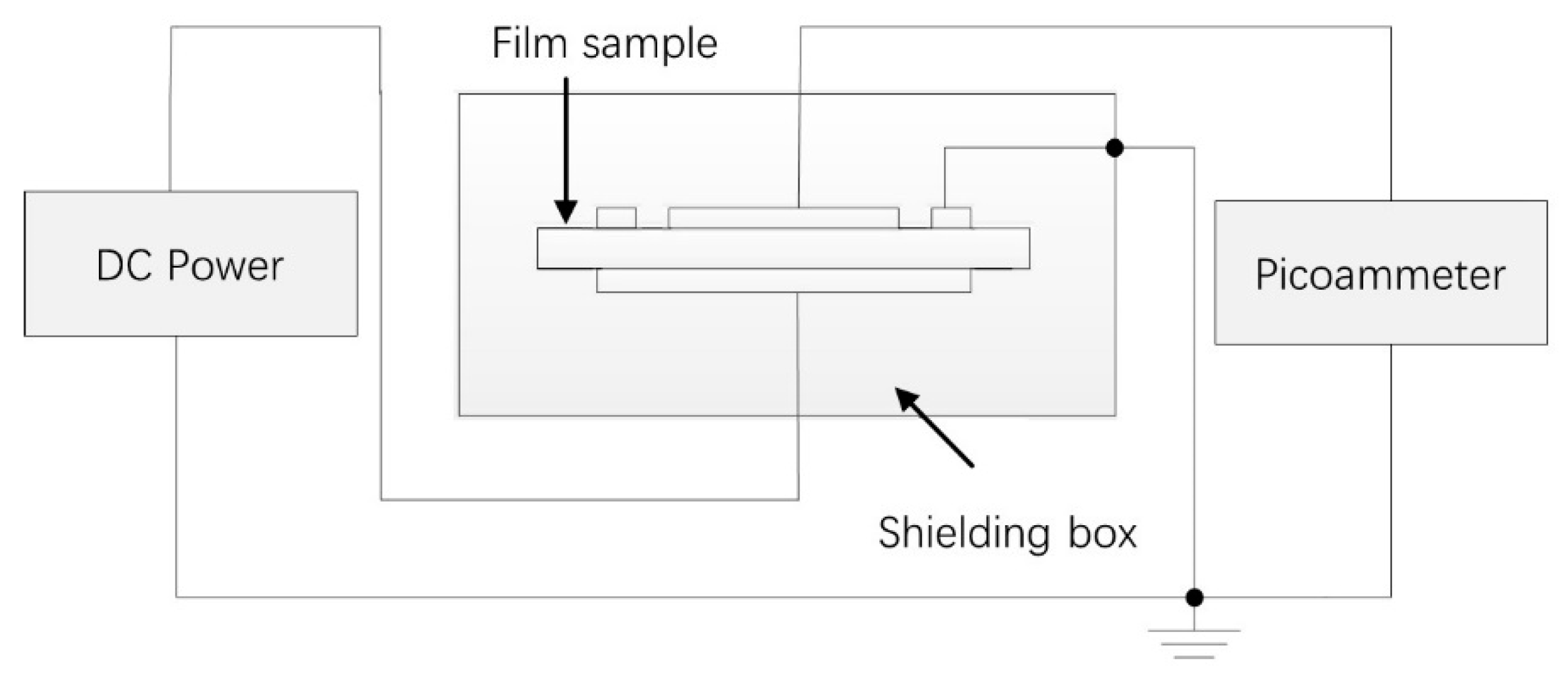 Polymers 12 00124 g002