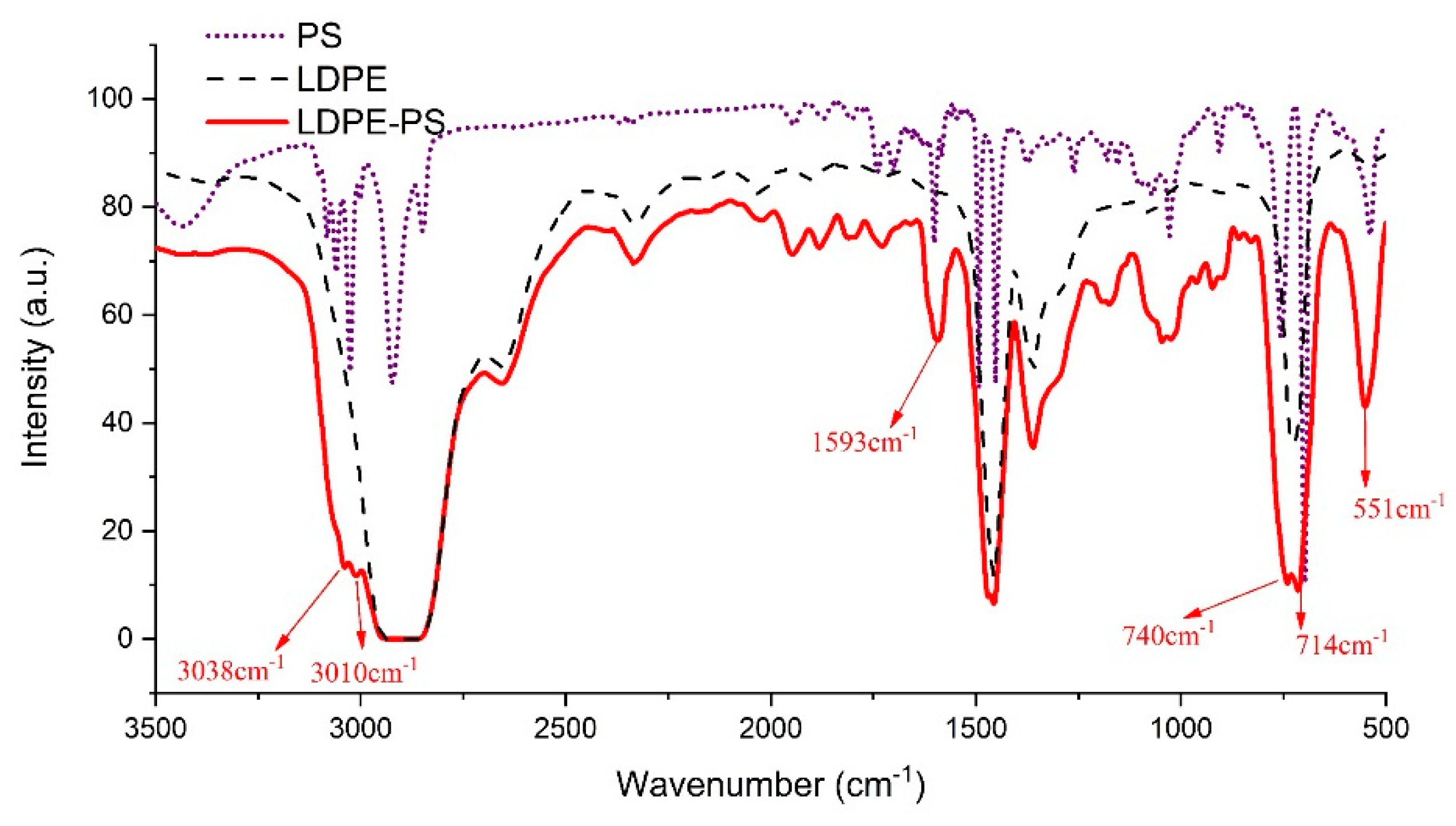 Polymers 12 00124 g004