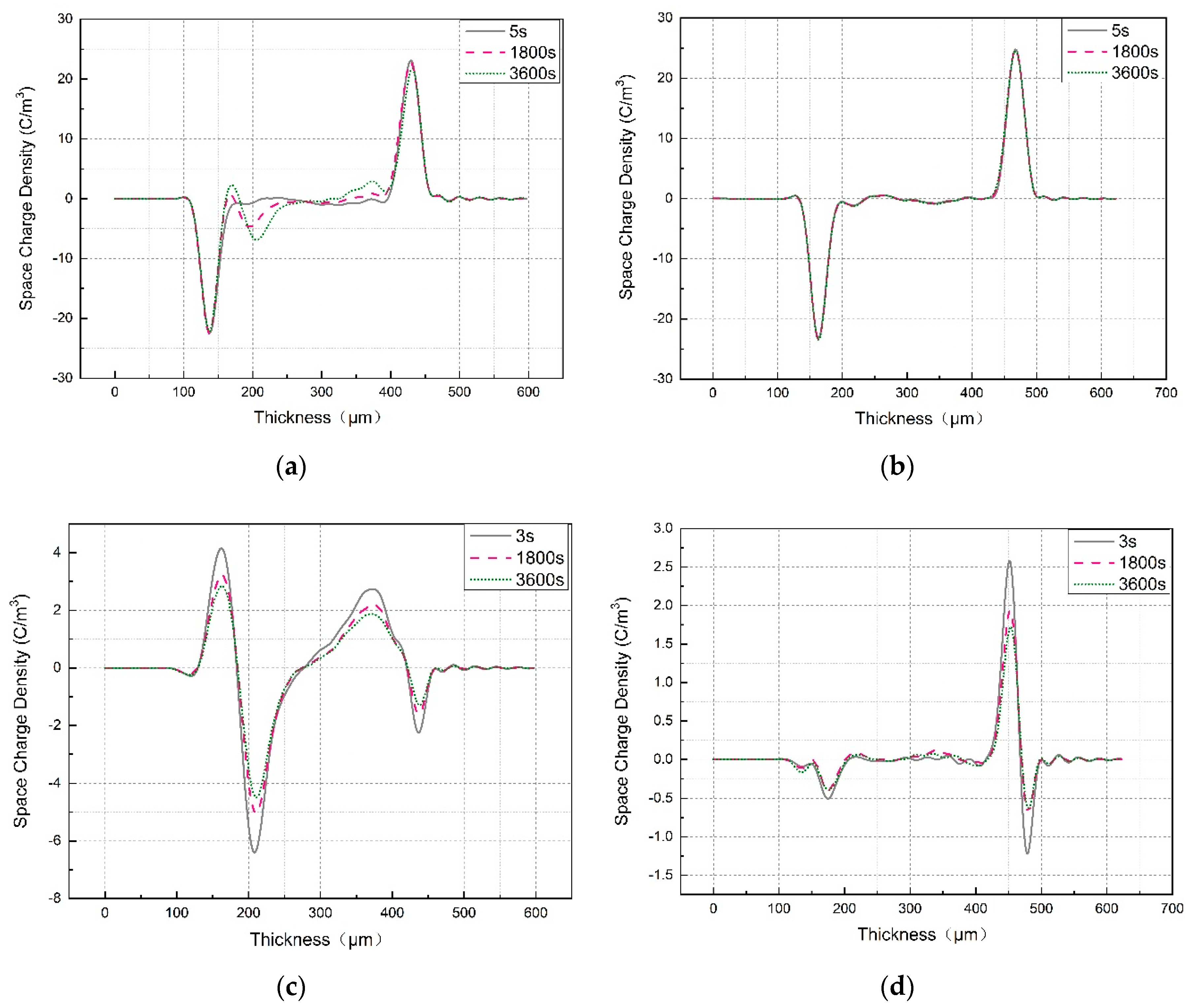 Polymers 12 00124 g007