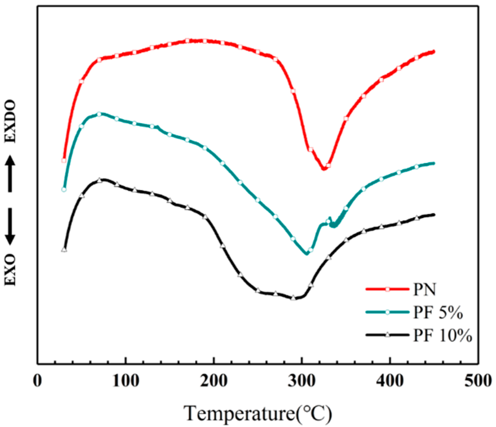 Polymers 12 00126 g002 Polymers 12 00126 g002