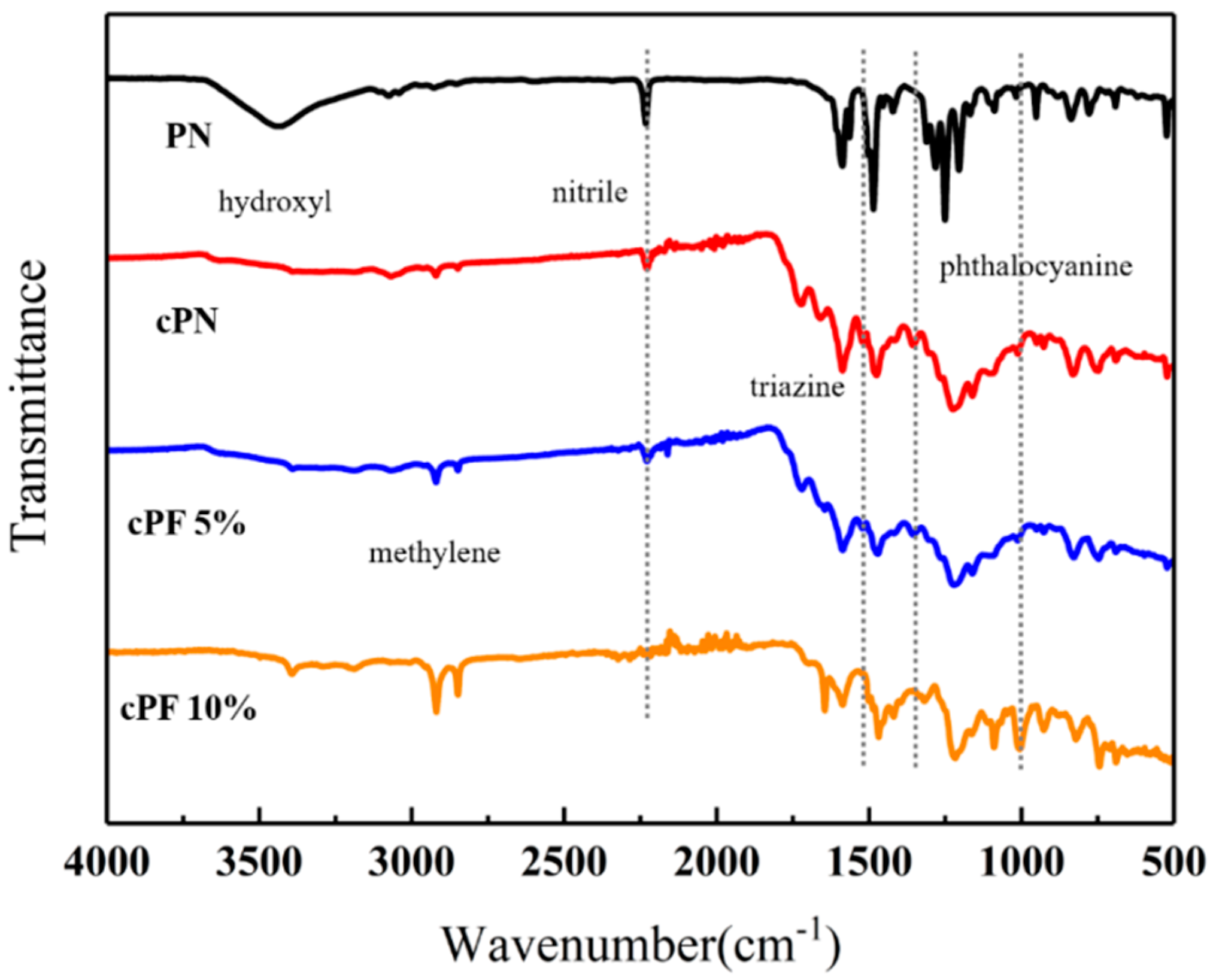Polymers 12 00126 g006 Polymers 12 00126 g006