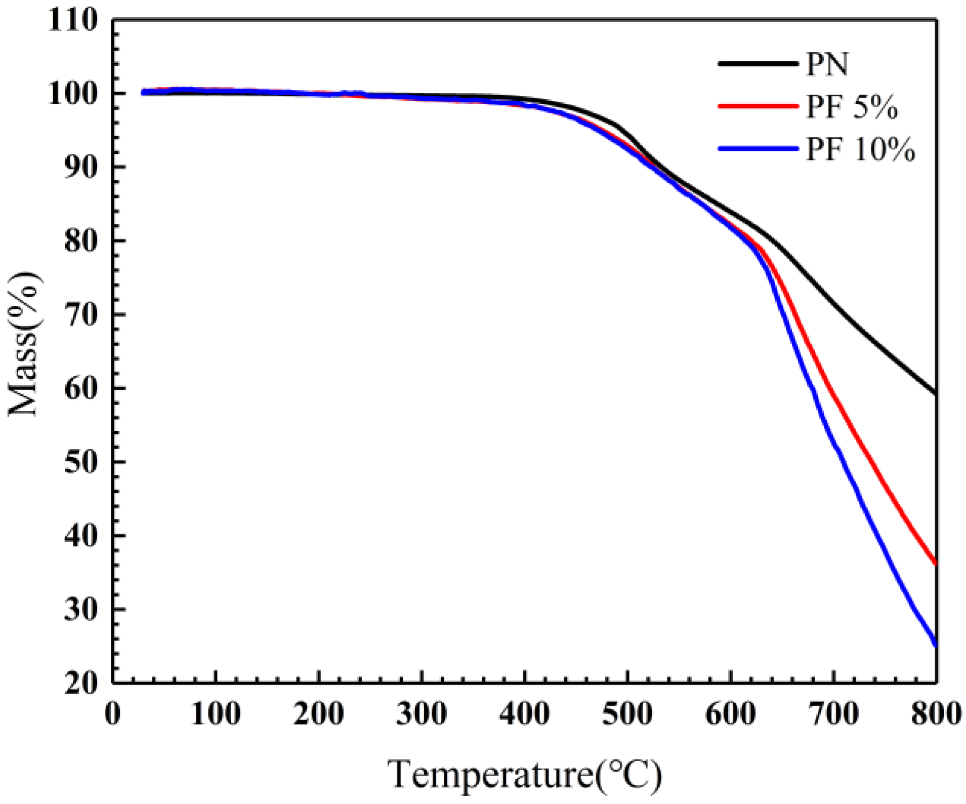 Polymers 12 00126 g007 Polymers 12 00126 g007