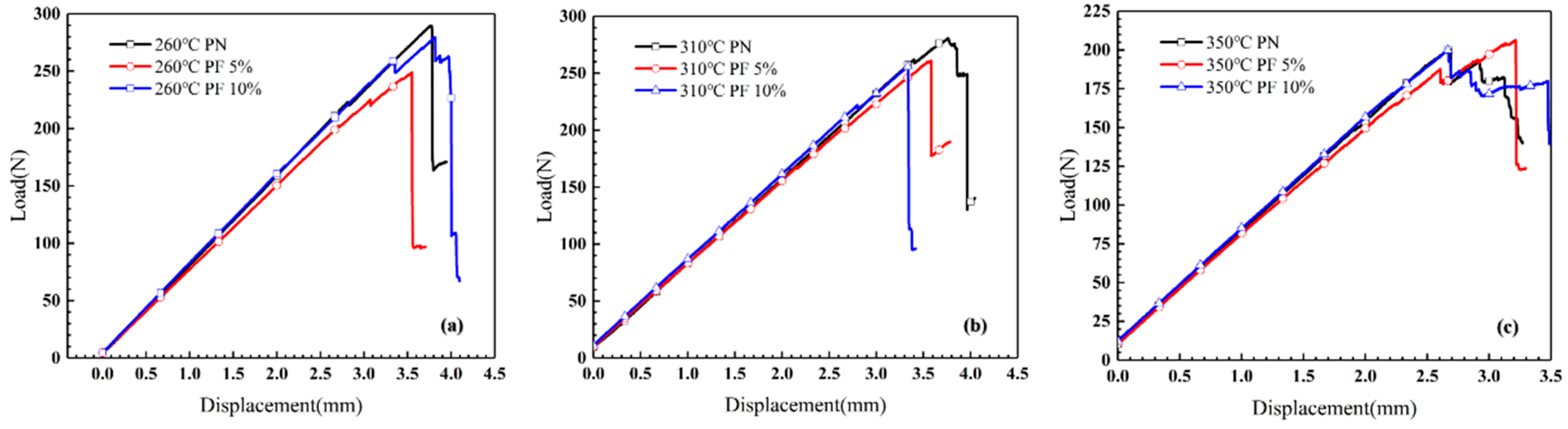 Polymers 12 00126 g008 Polymers 12 00126 g008
