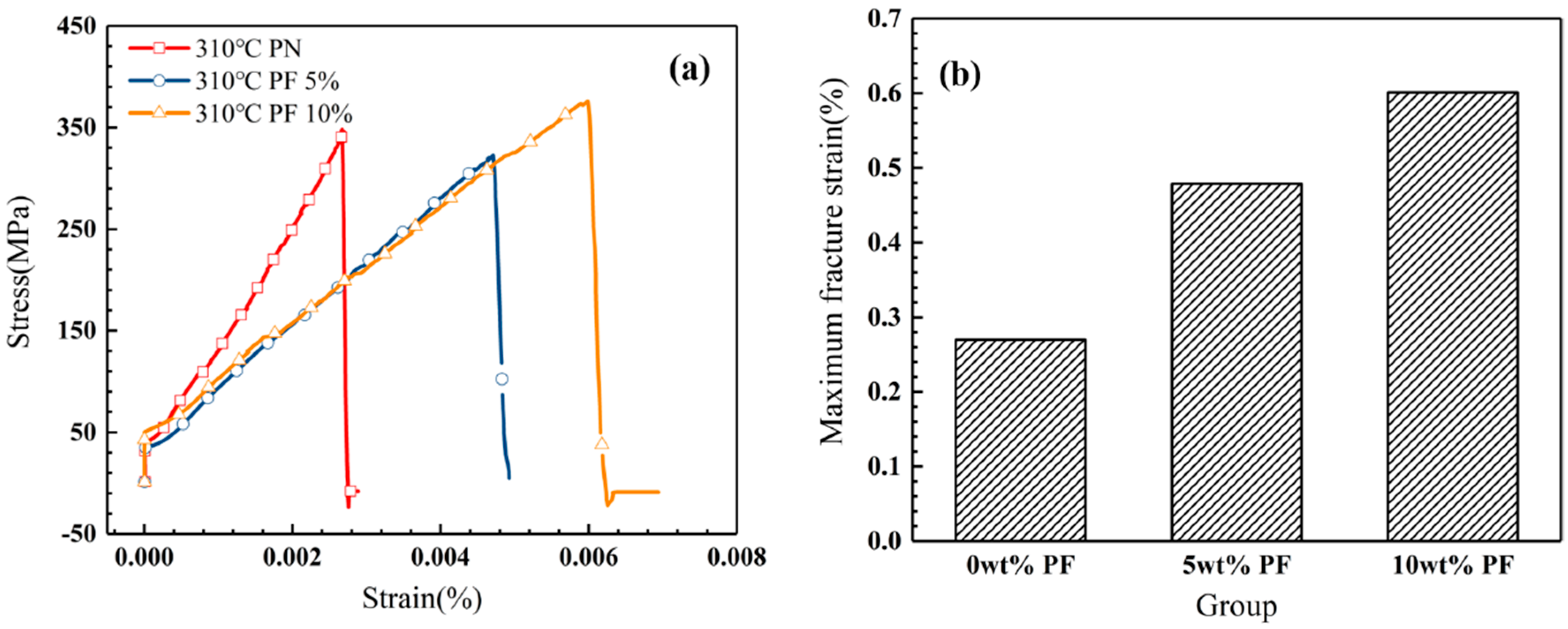 Polymers 12 00126 g010 Polymers 12 00126 g010