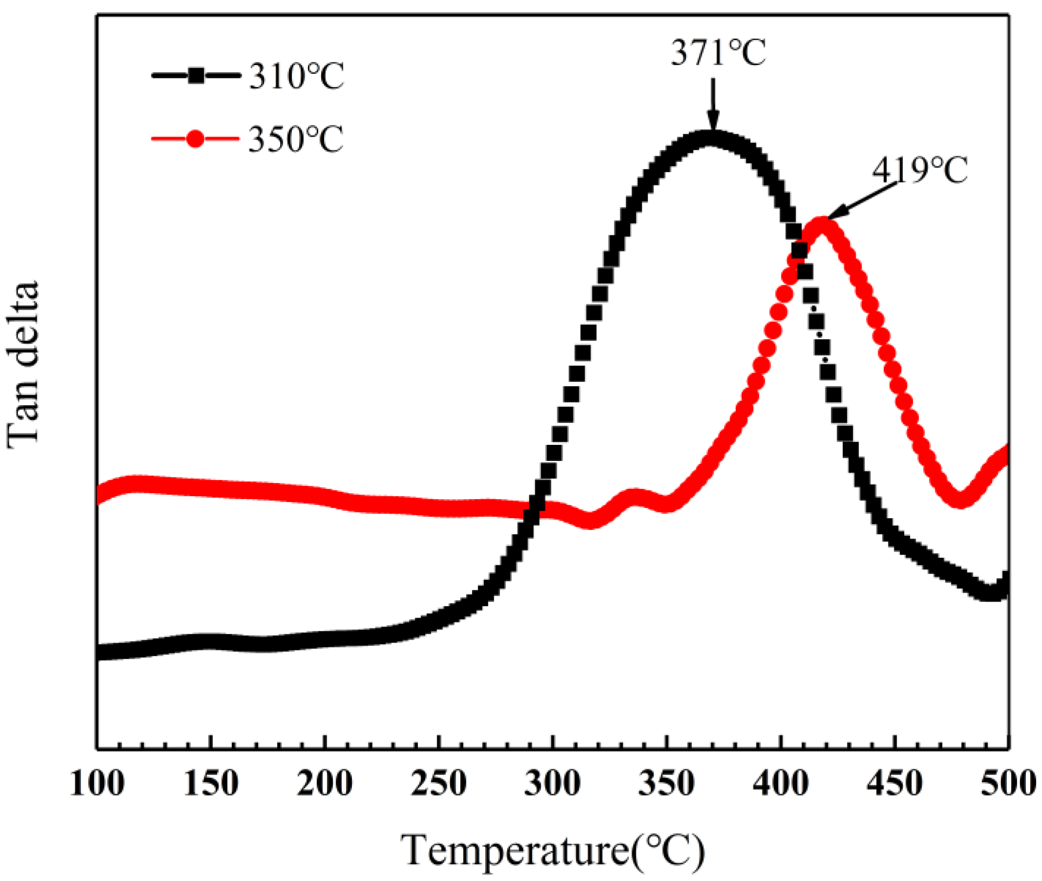 Polymers 12 00126 g015 Polymers 12 00126 g015