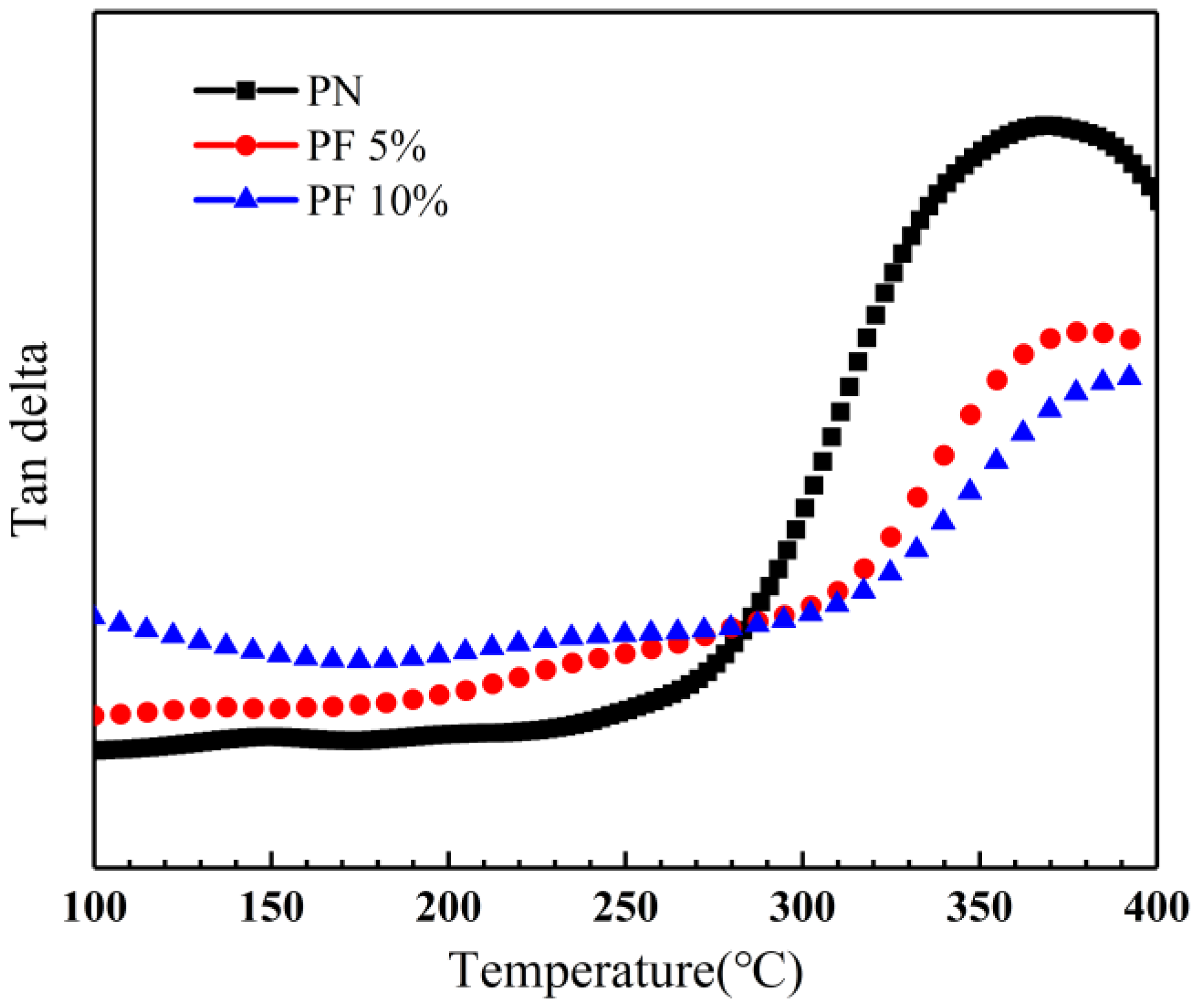 Polymers 12 00126 g016 Polymers 12 00126 g016