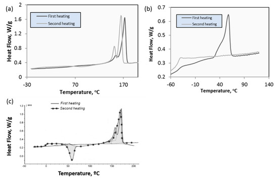 Polymers 12 00127 g014