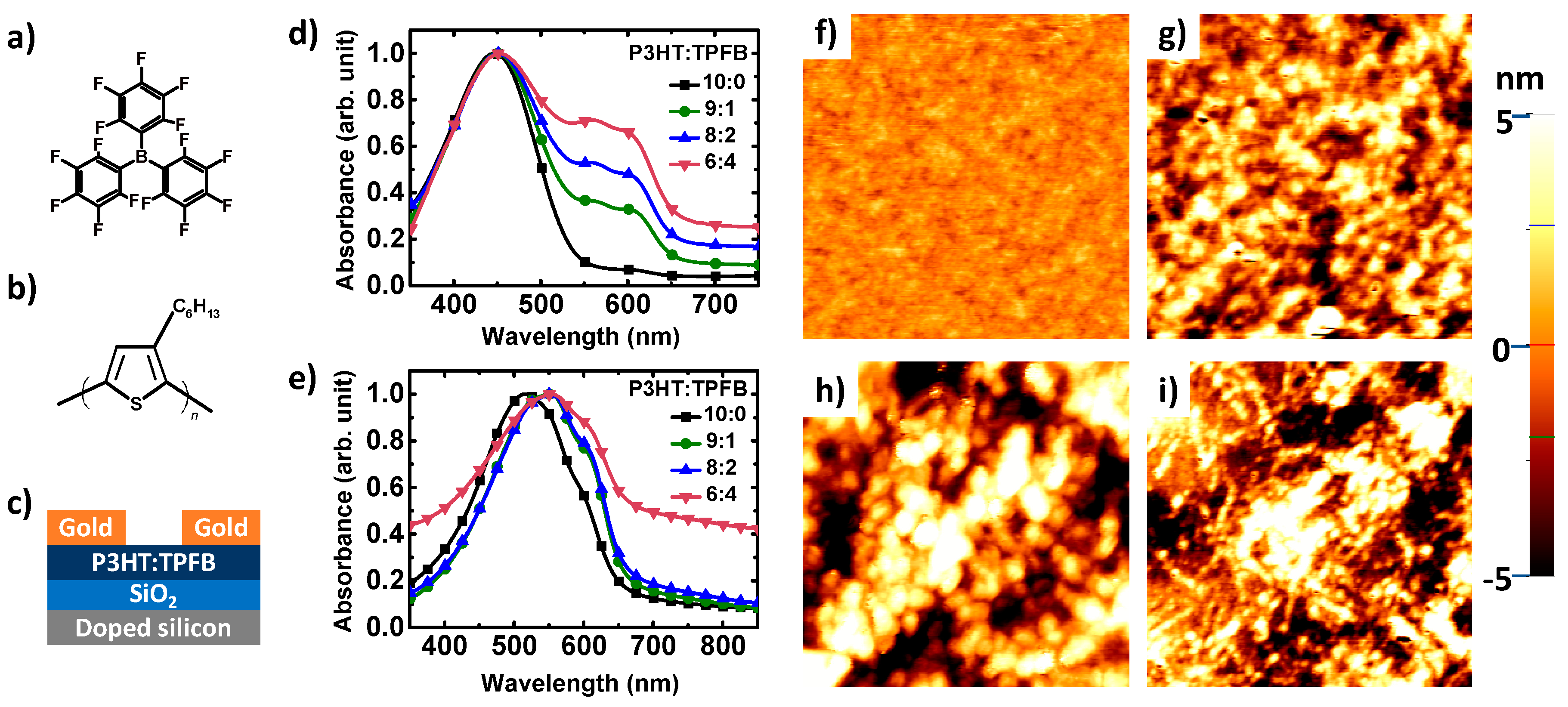 Polymers 12 00128 g001