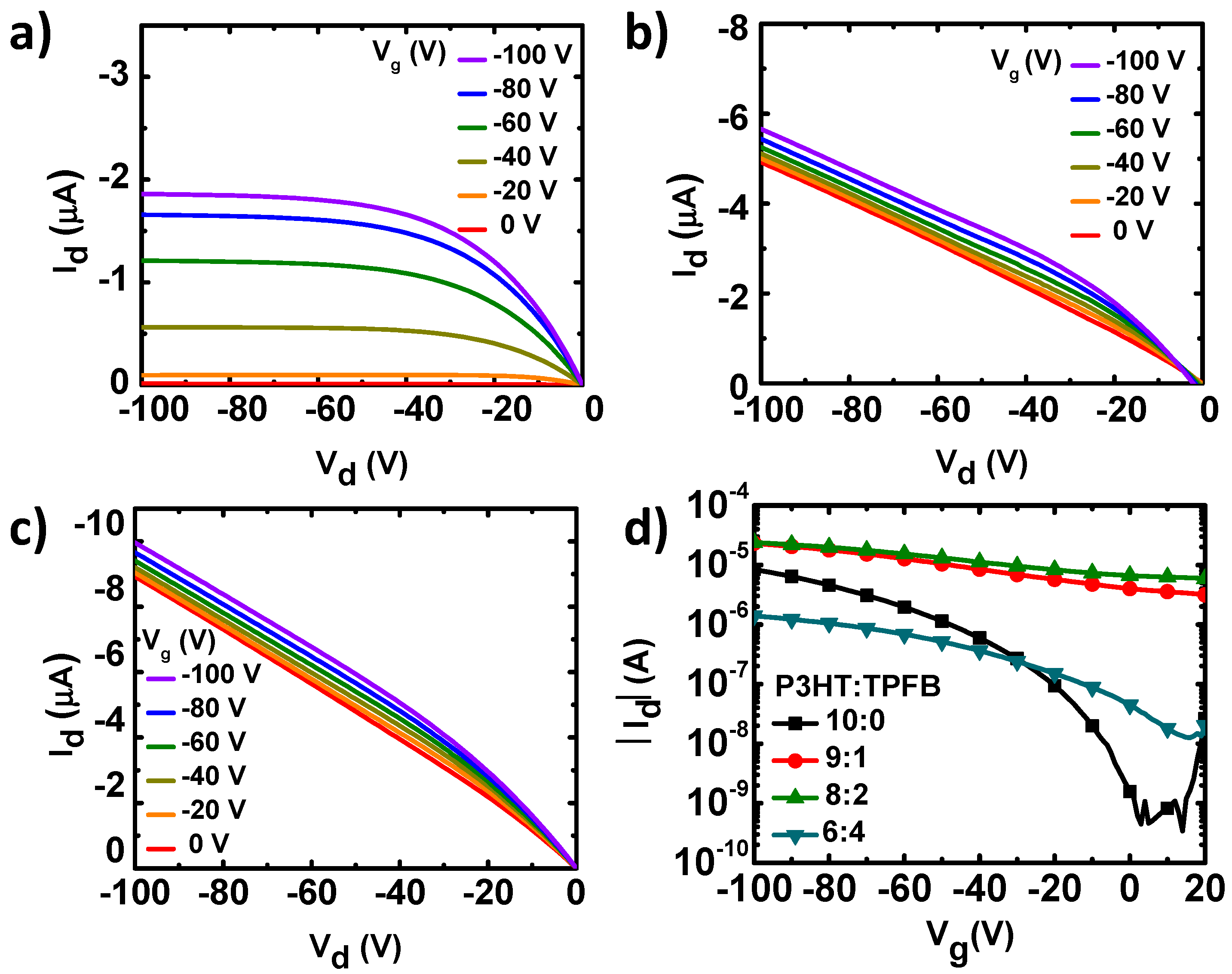 Polymers 12 00128 g002
