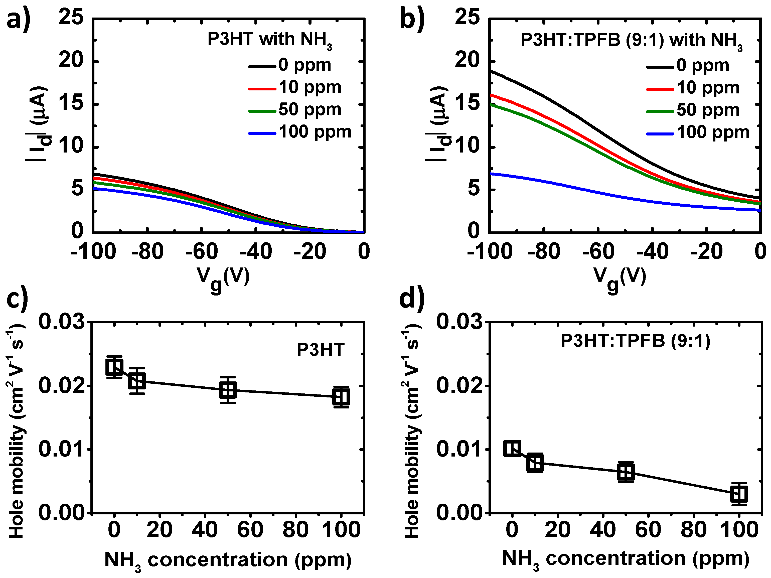 Polymers 12 00128 g003