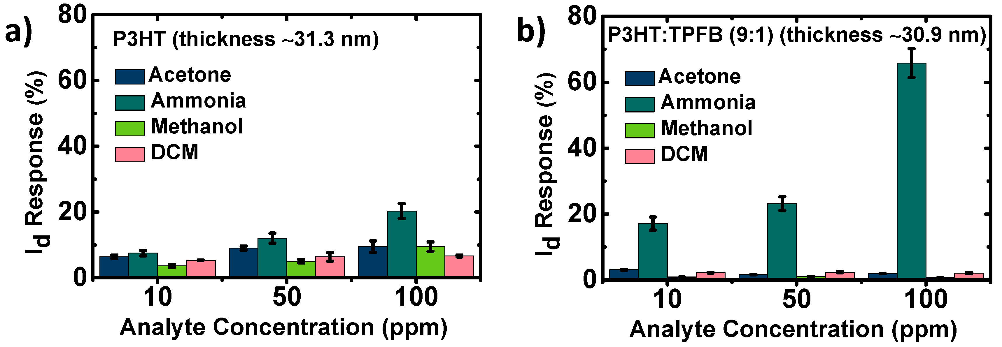 Polymers 12 00128 g004