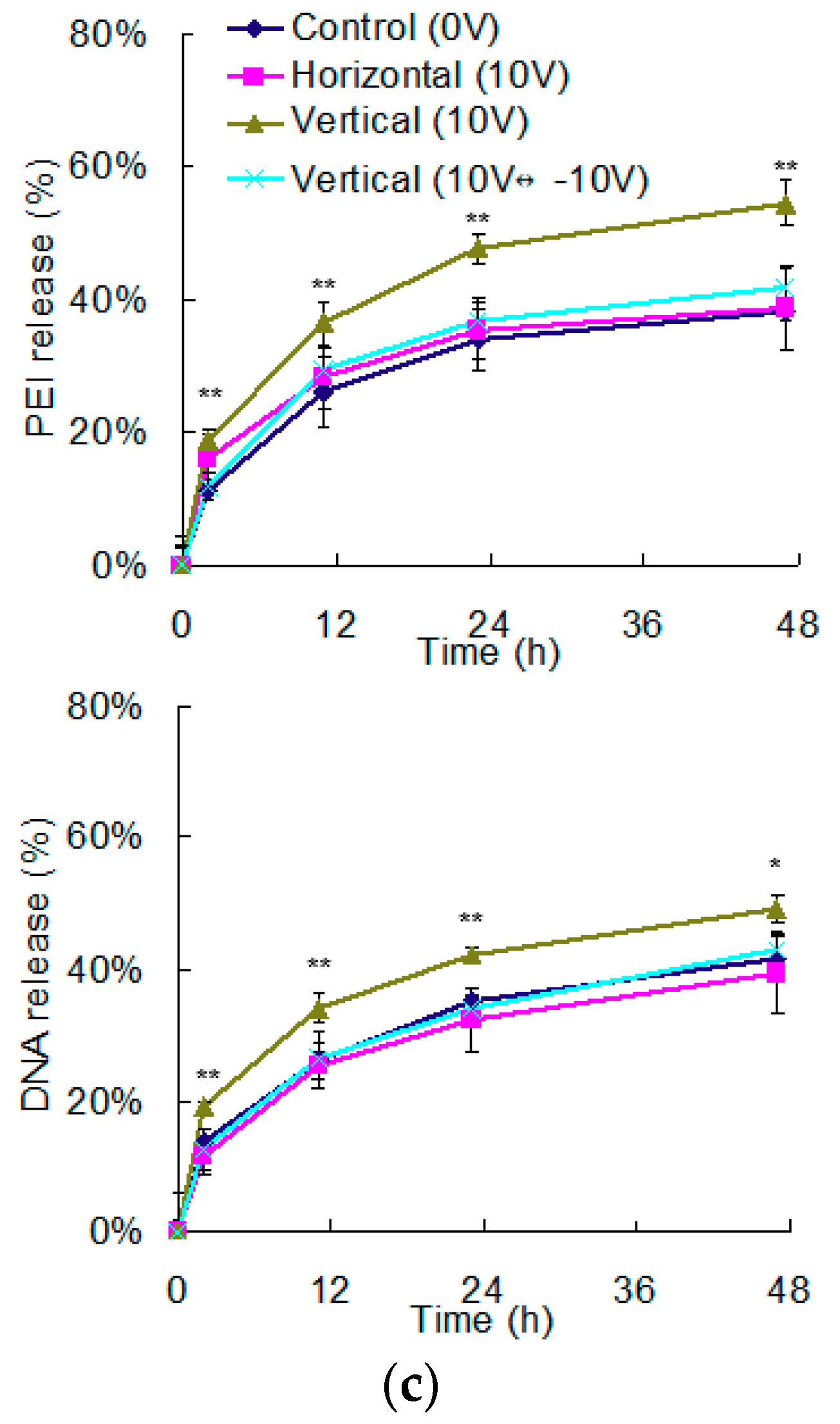Polymers 12 00133 g002b
