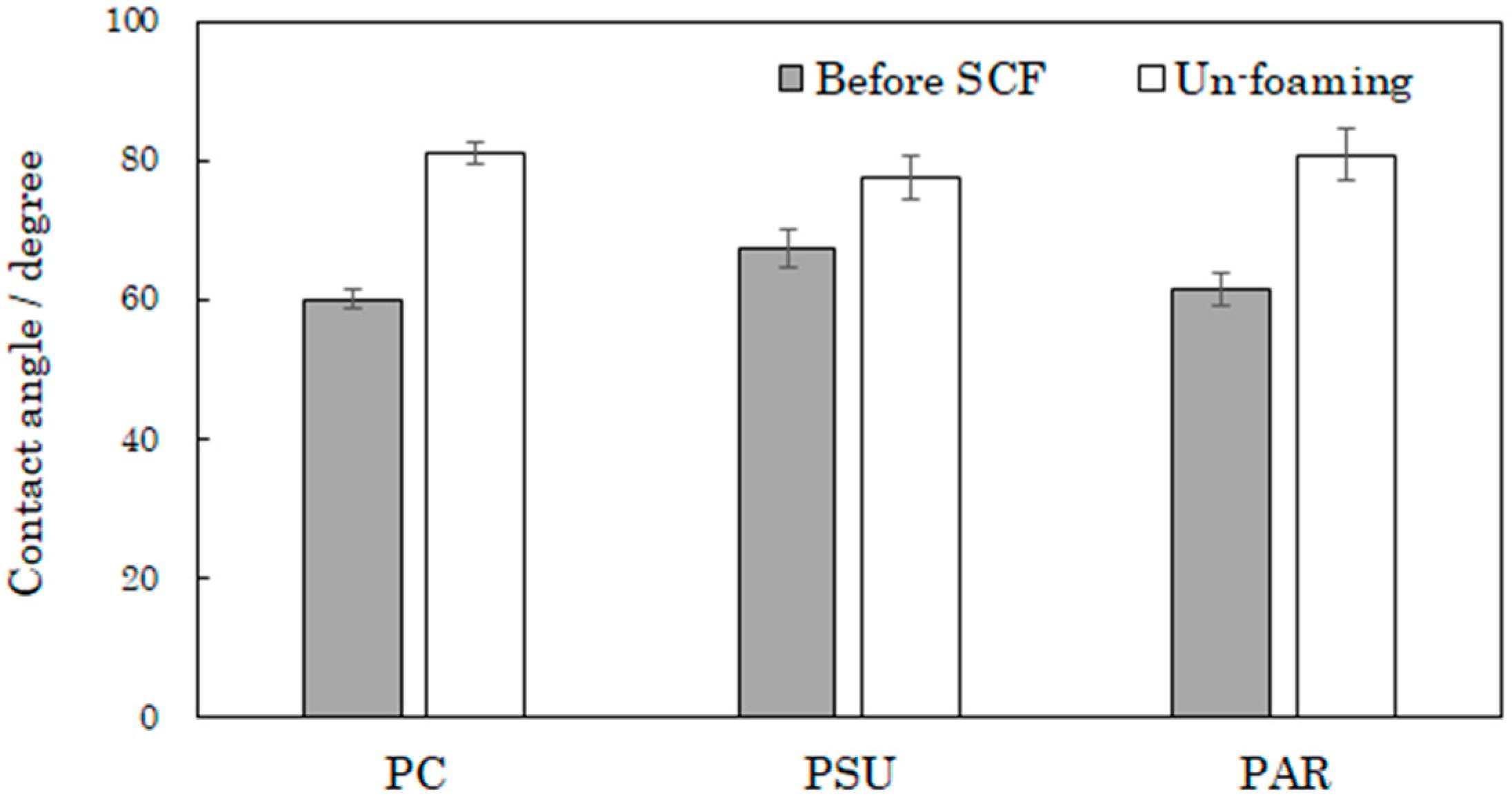 Polymers 12 00134 g005
