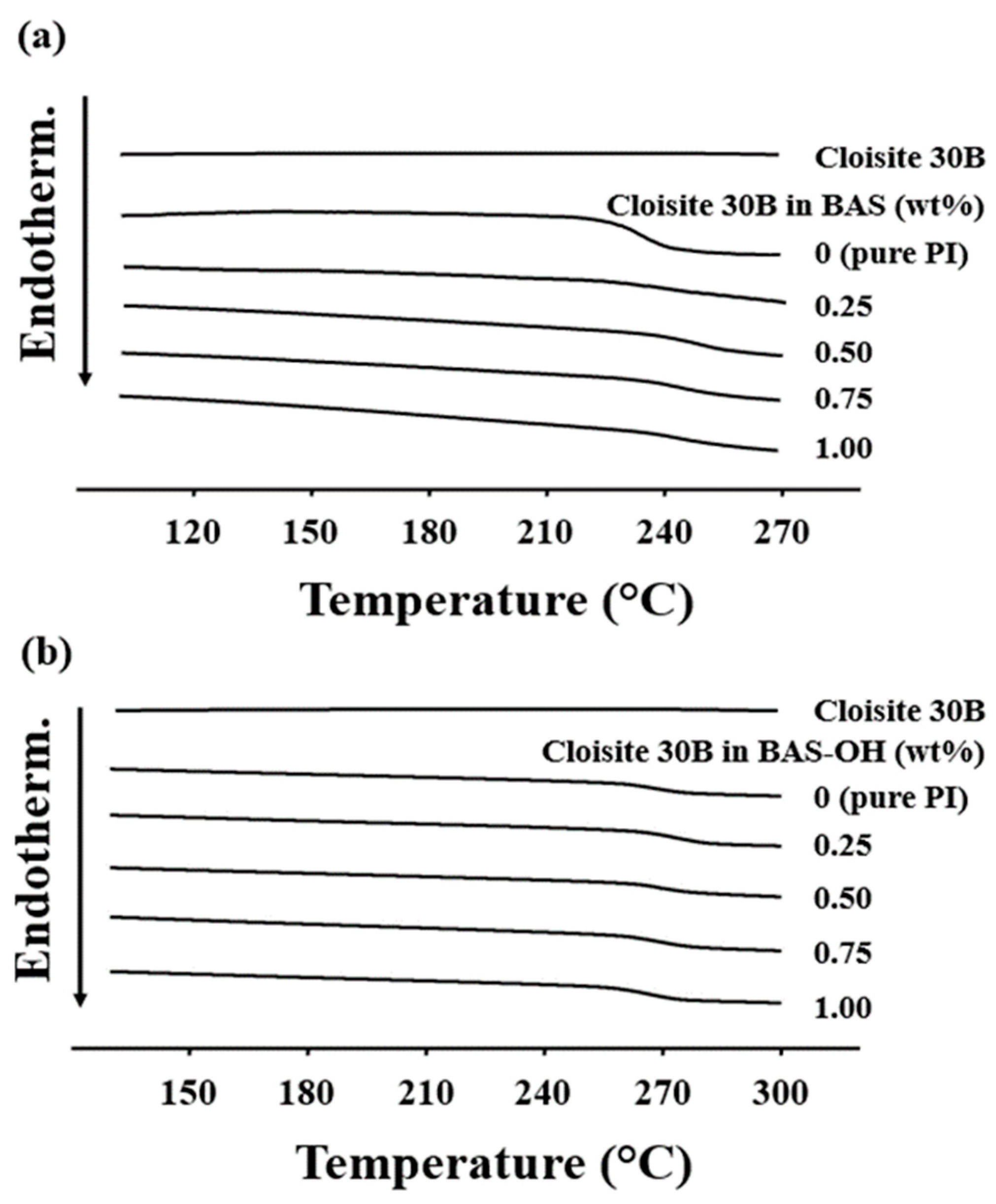 Polymers 12 00135 g007 Polymers 12 00135 g007