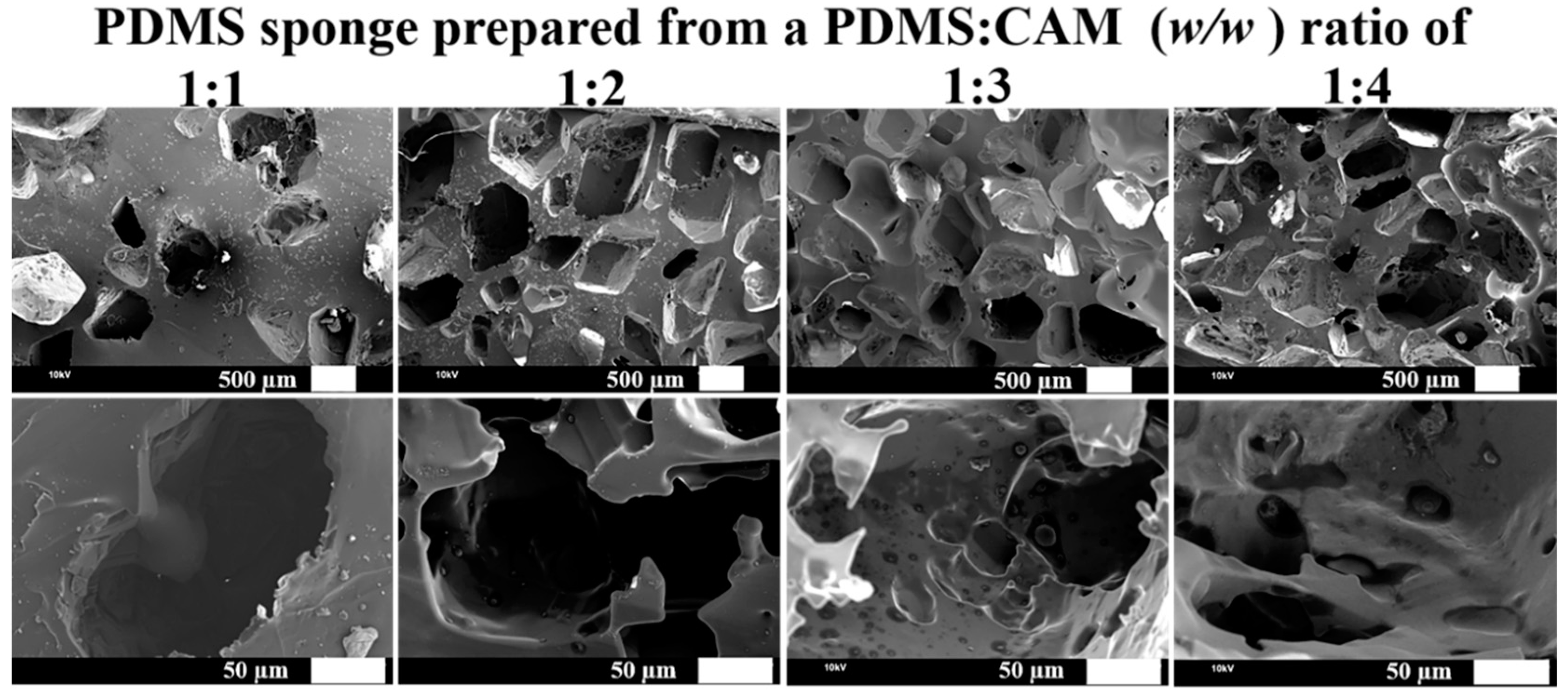 Polymers 12 00140 g002