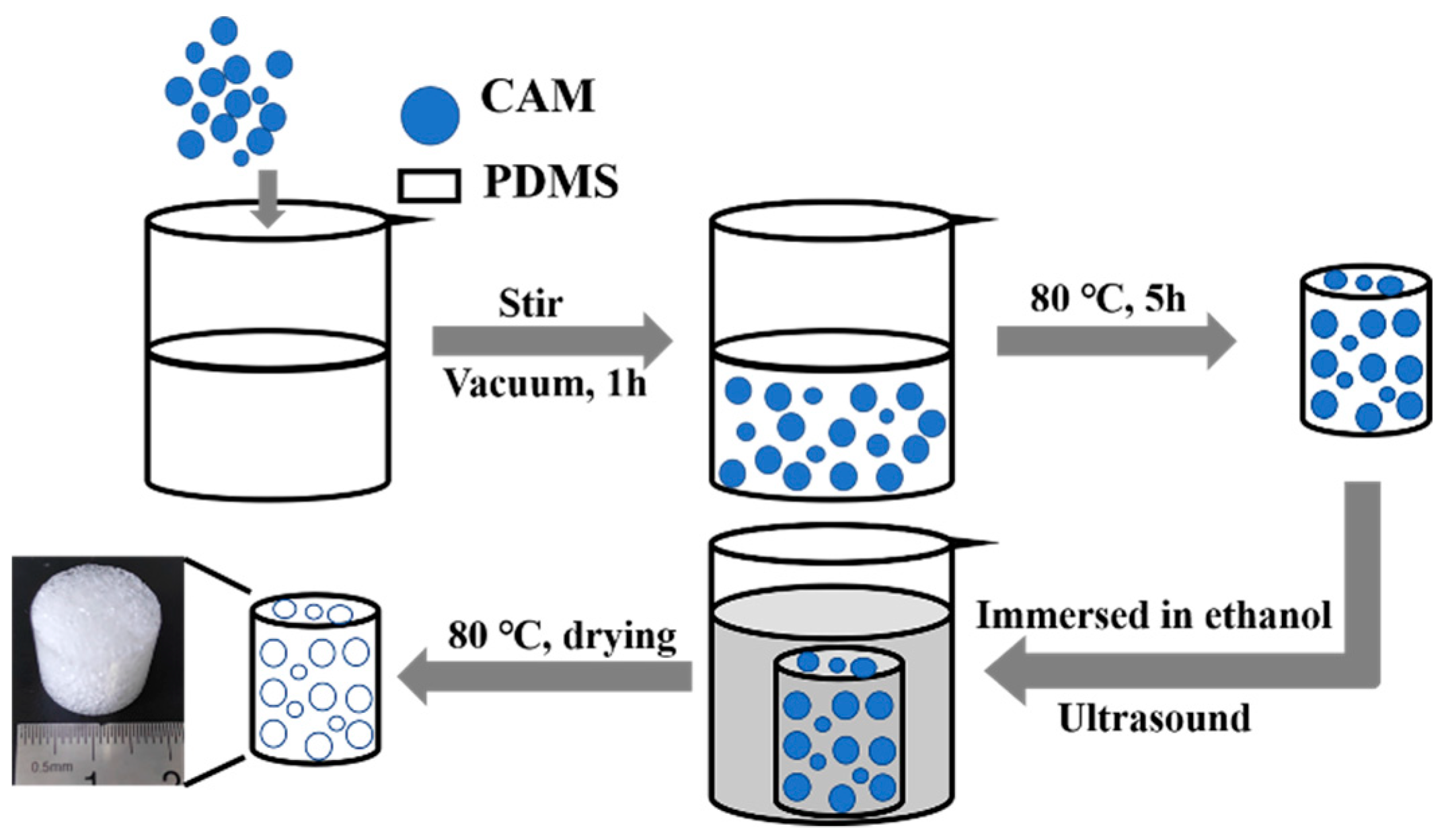 Polymers 12 00140 sch001