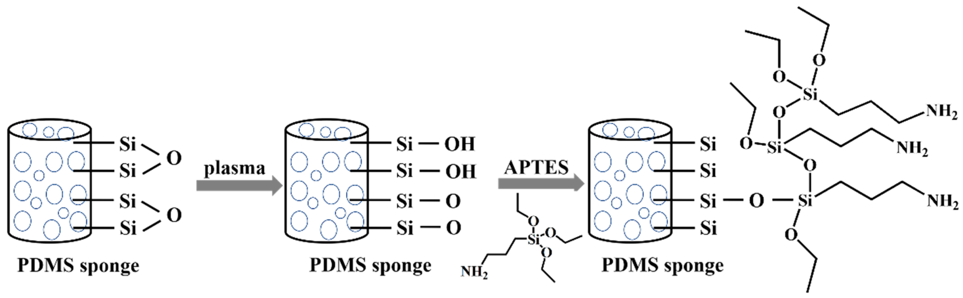Polymers 12 00140 sch002