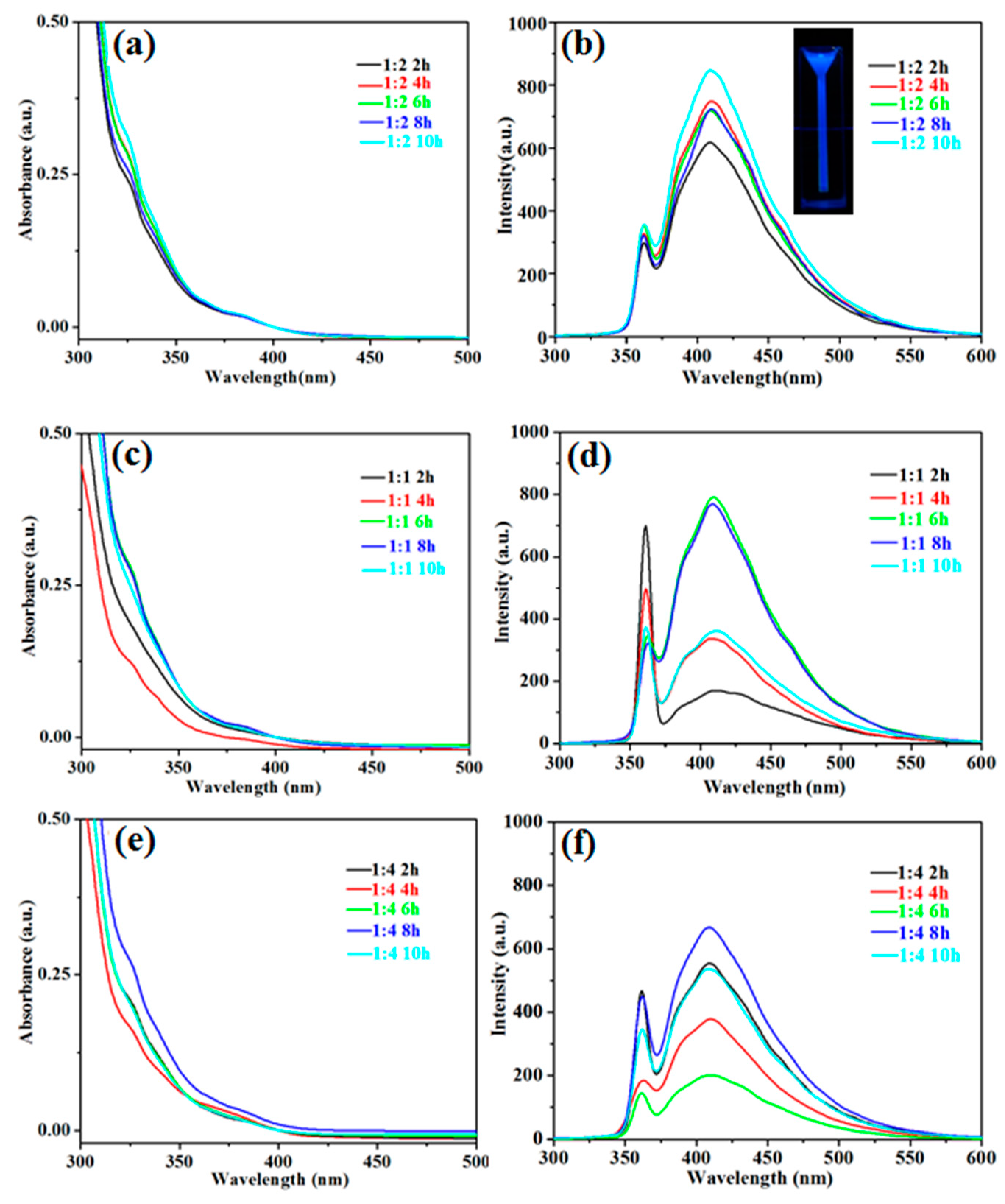 Polymers 12 00144 g001 Polymers 12 00144 g001