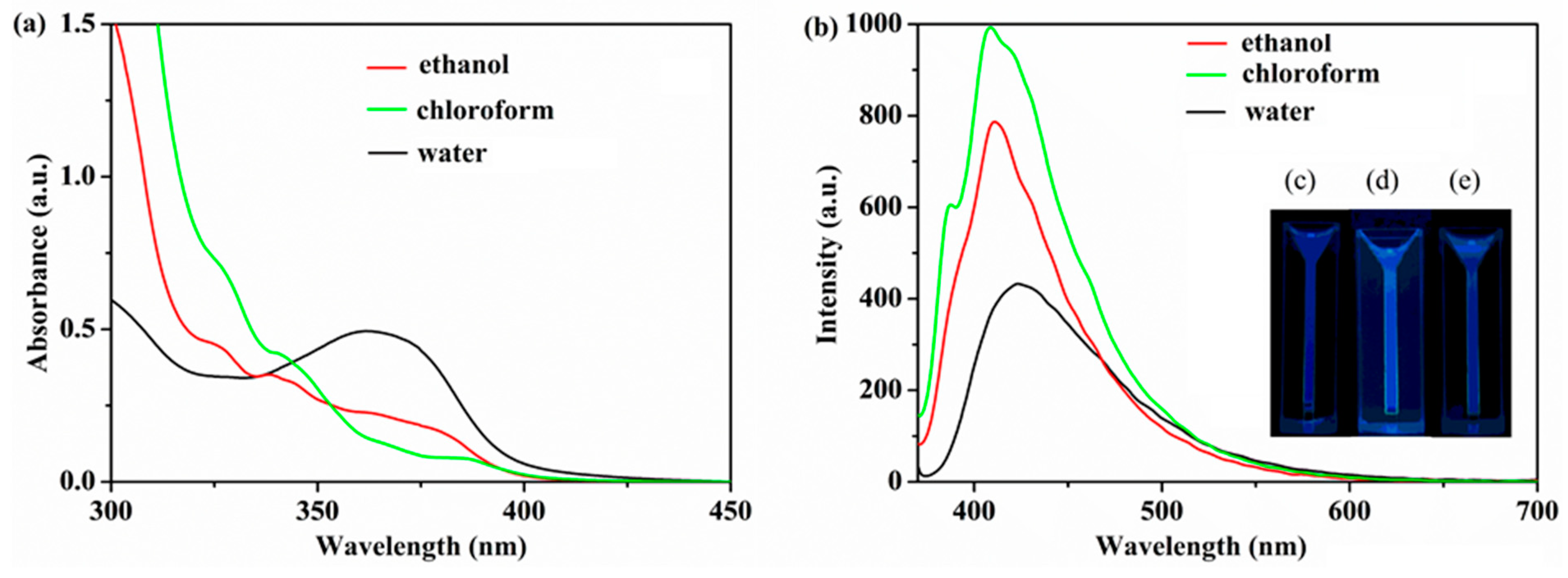 Polymers 12 00144 g007 Polymers 12 00144 g007