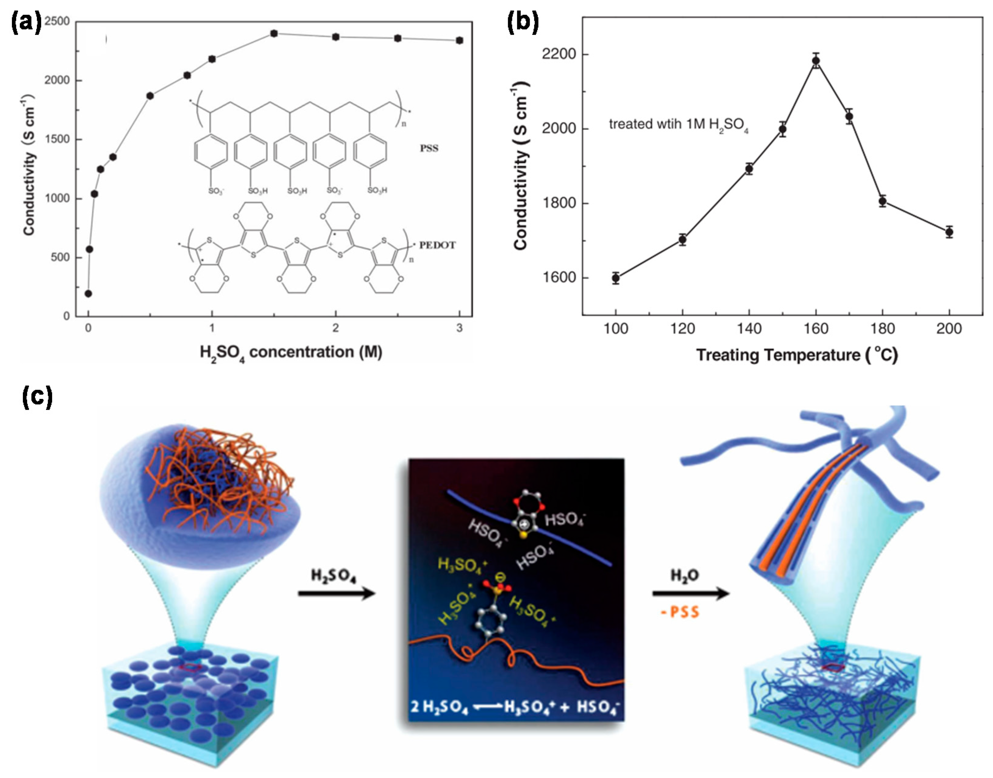 Polymers 12 00145 g002