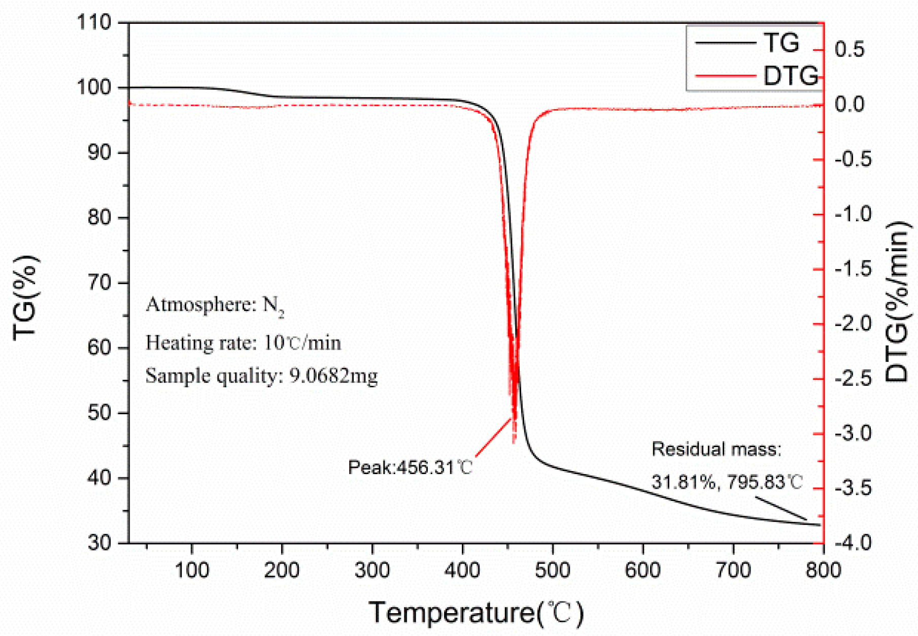 Polymers 12 00146 g012