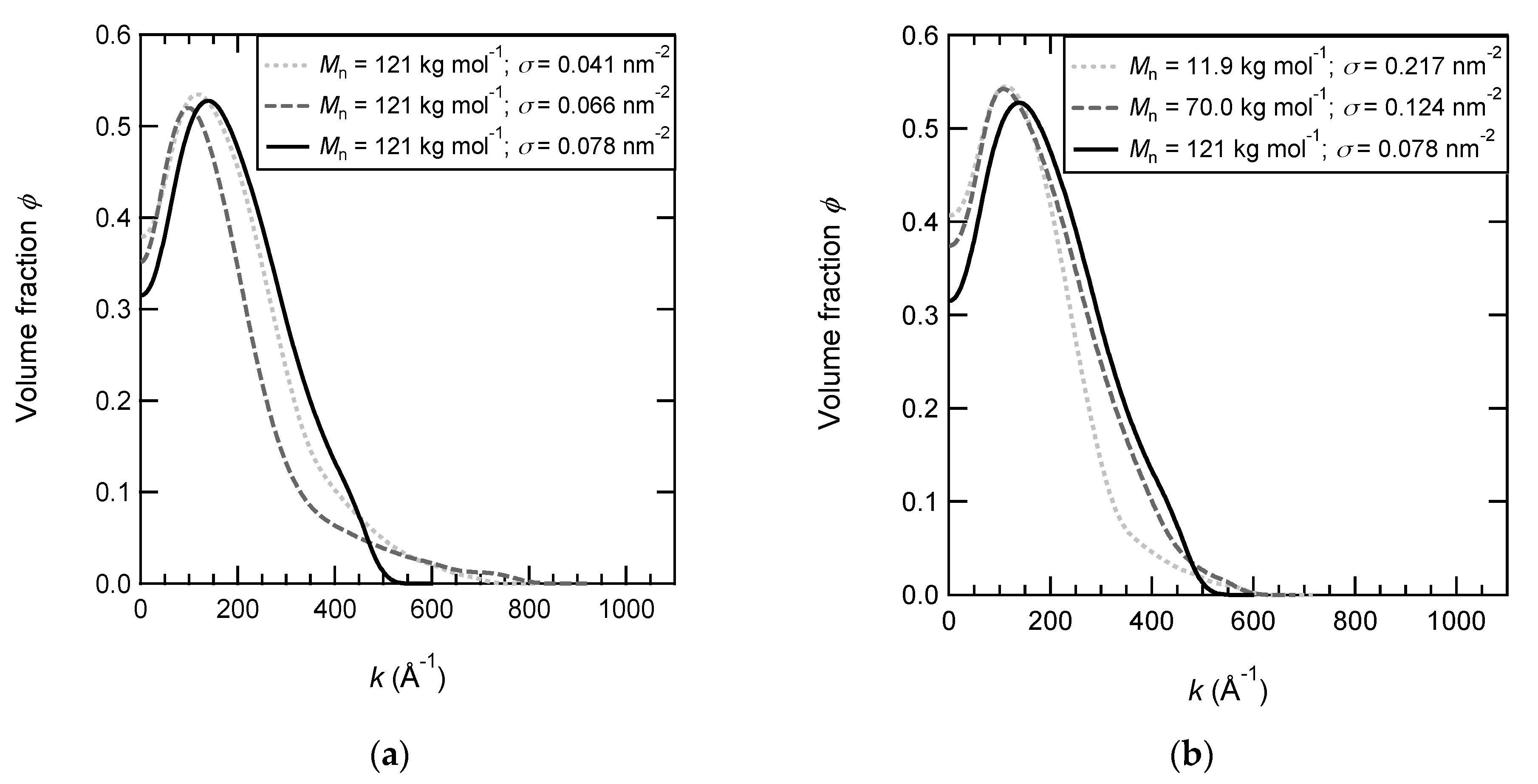 Polymers 12 00153 g005