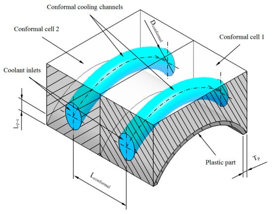 Polymers 12 00154 g0a1