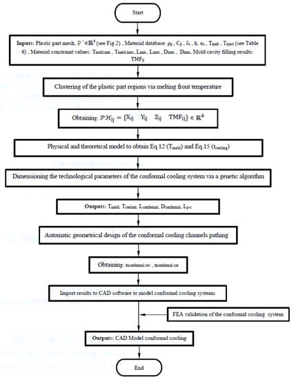 Polymers 12 00154 g0a2