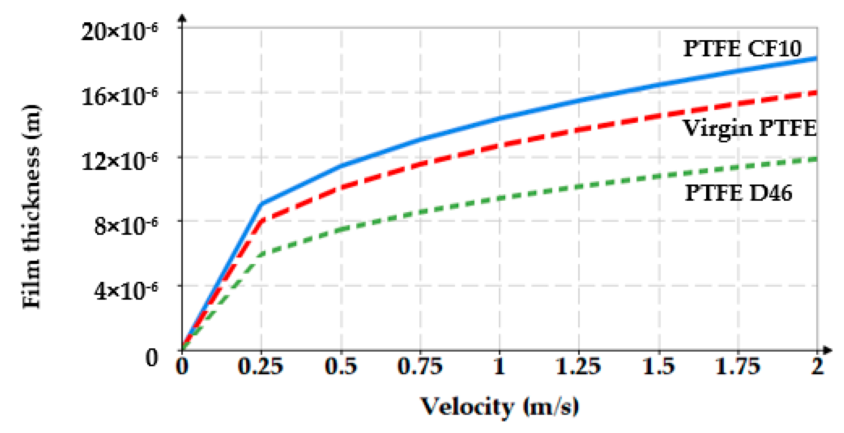 Polymers 12 00155 g009