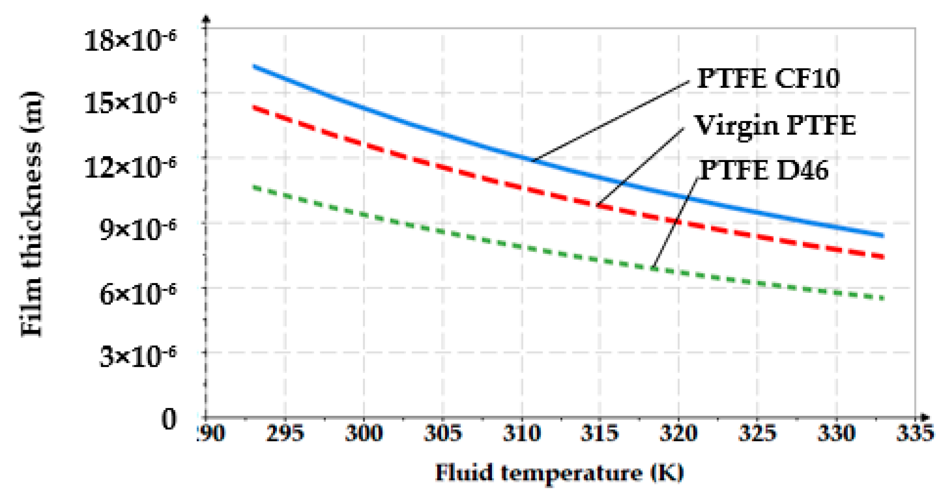 Polymers 12 00155 g010