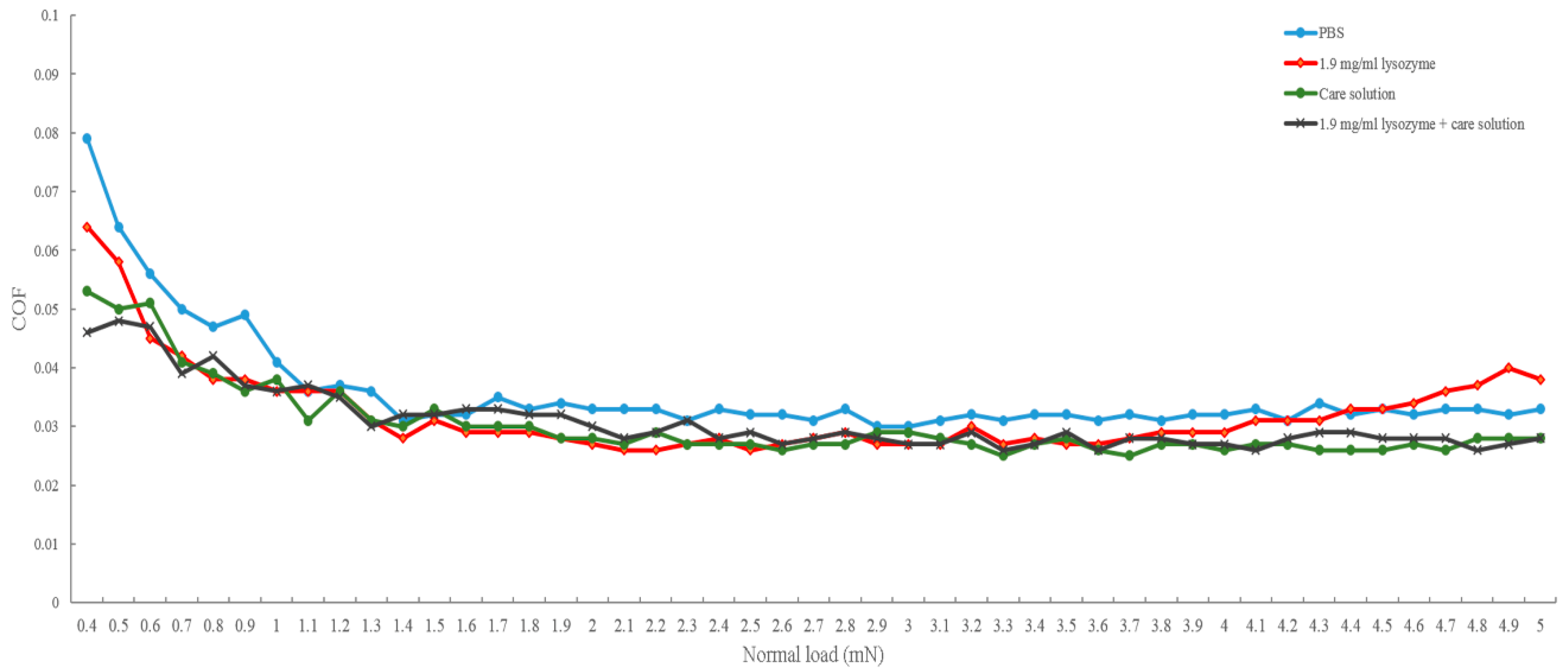 Polymers 12 00156 g002 Polymers 12 00156 g002