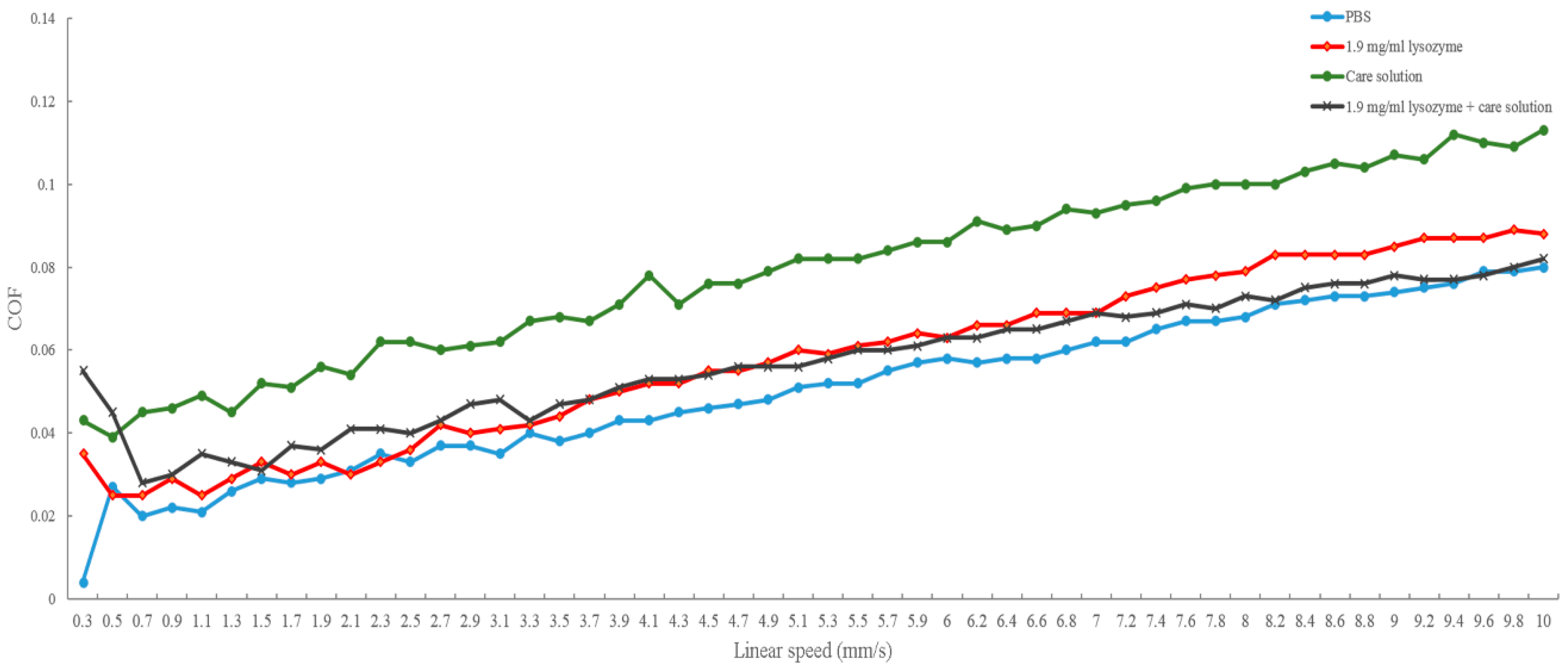 Polymers 12 00156 g003 Polymers 12 00156 g003