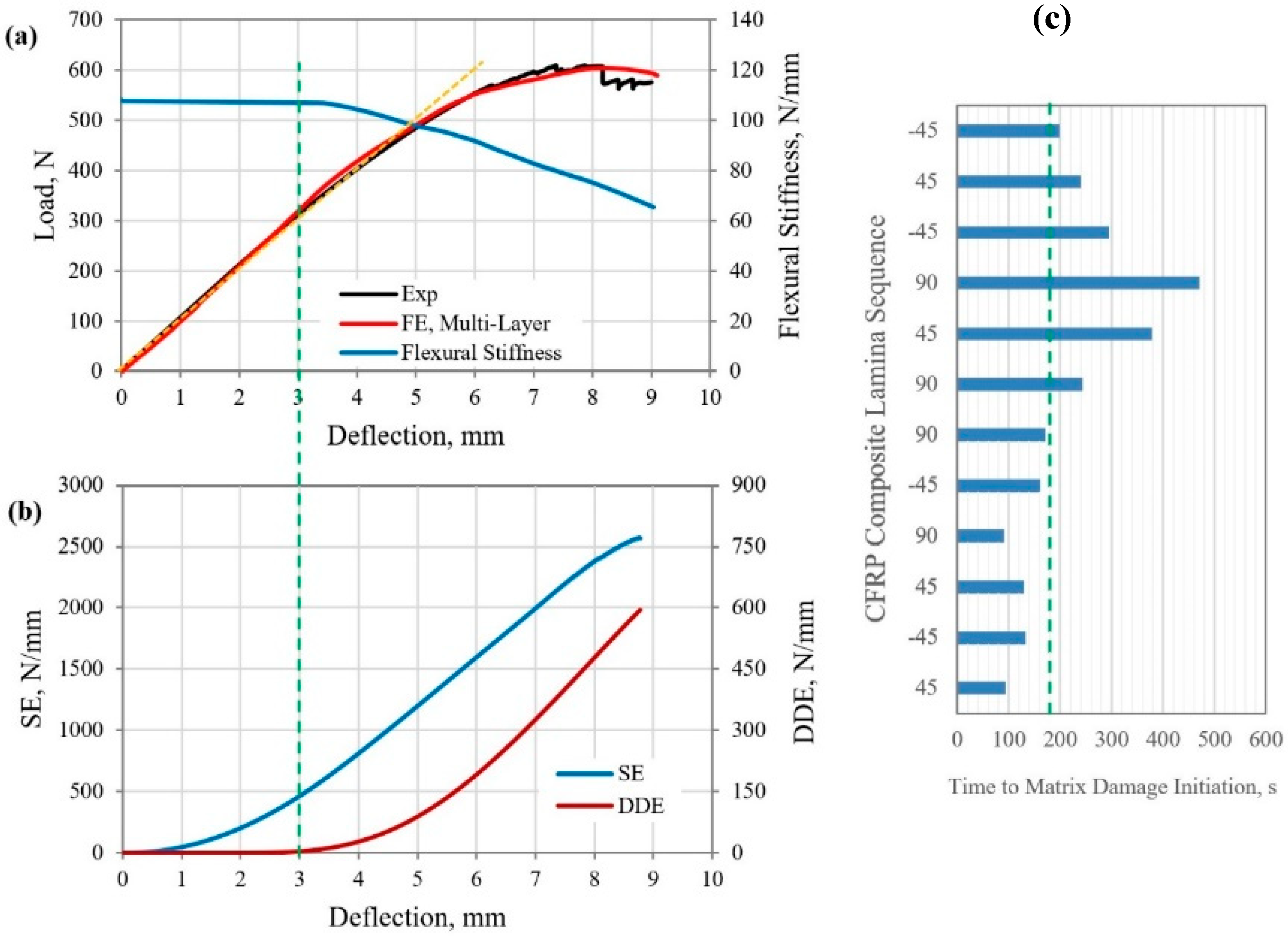 Polymers 12 00157 g008
