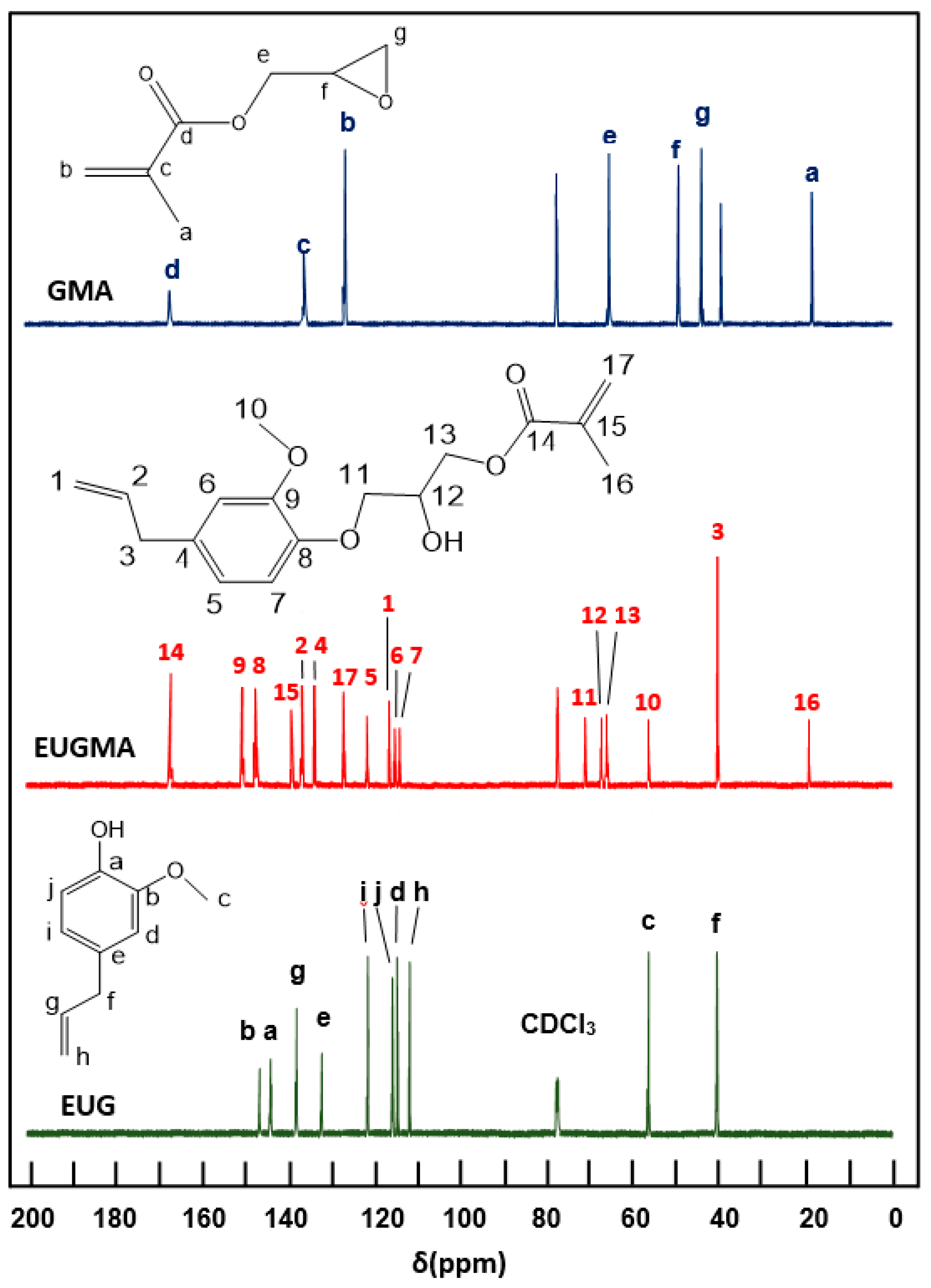 Polymers 12 00160 g003 Polymers 12 00160 g003