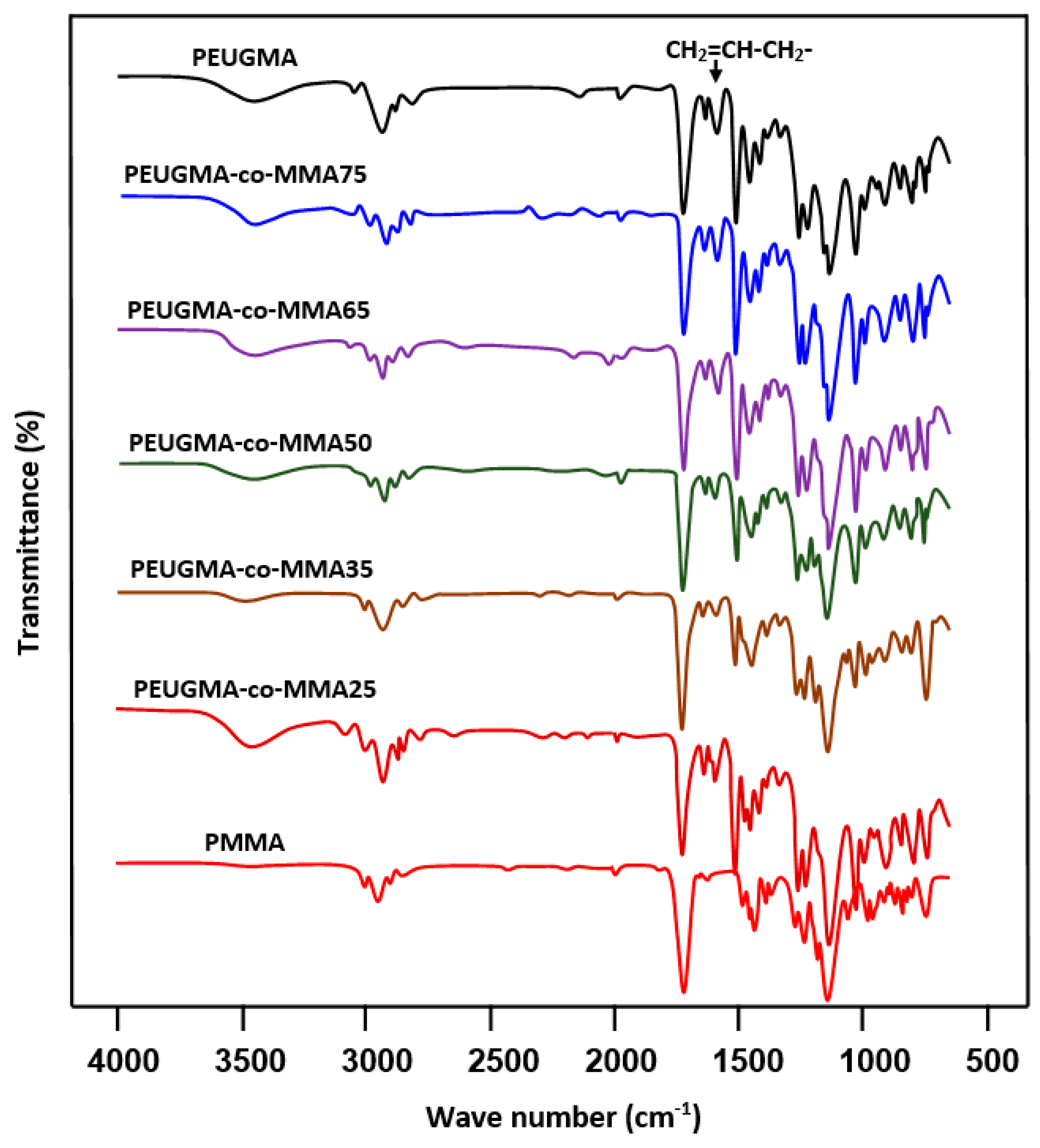 Polymers 12 00160 g006 Polymers 12 00160 g006