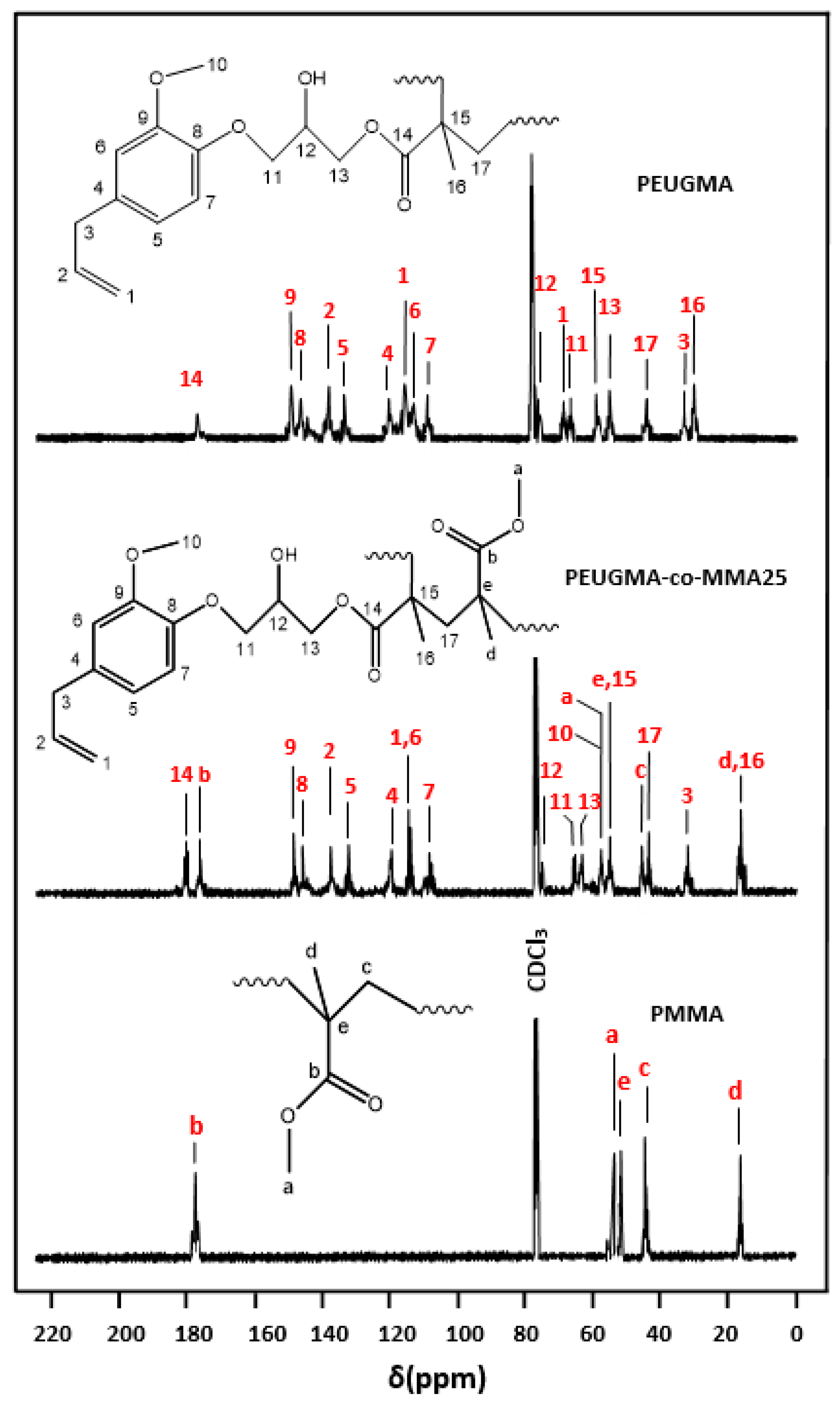 Polymers 12 00160 g008 Polymers 12 00160 g008
