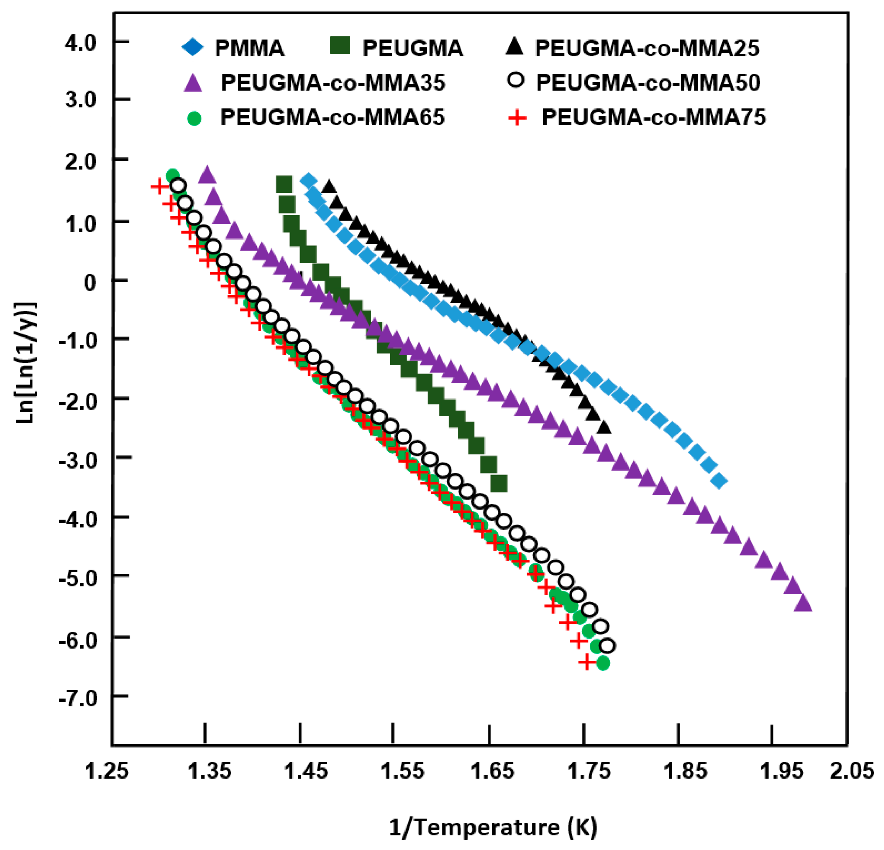 Polymers 12 00160 g016 Polymers 12 00160 g016