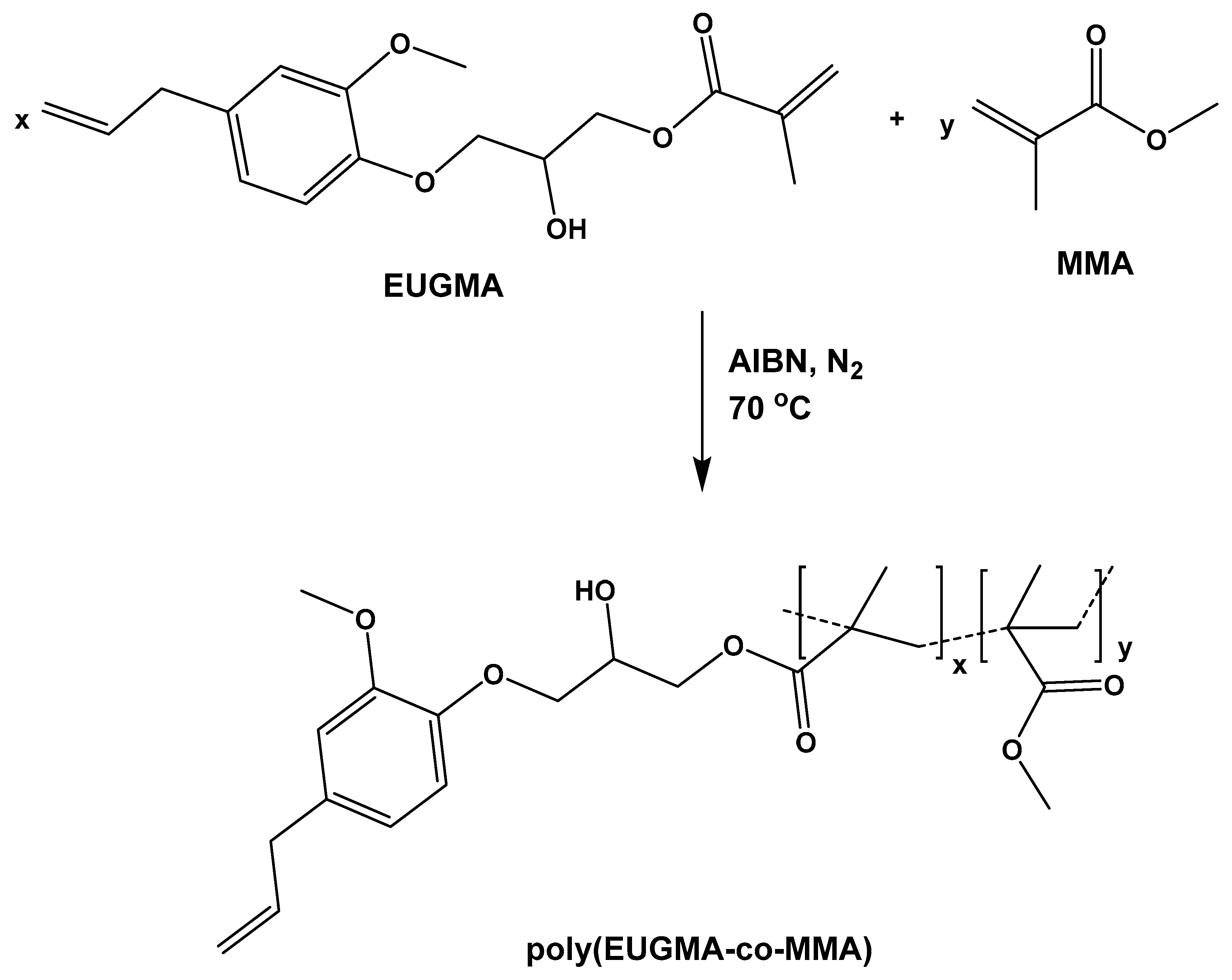 Polymers 12 00160 sch002 Polymers 12 00160 sch002