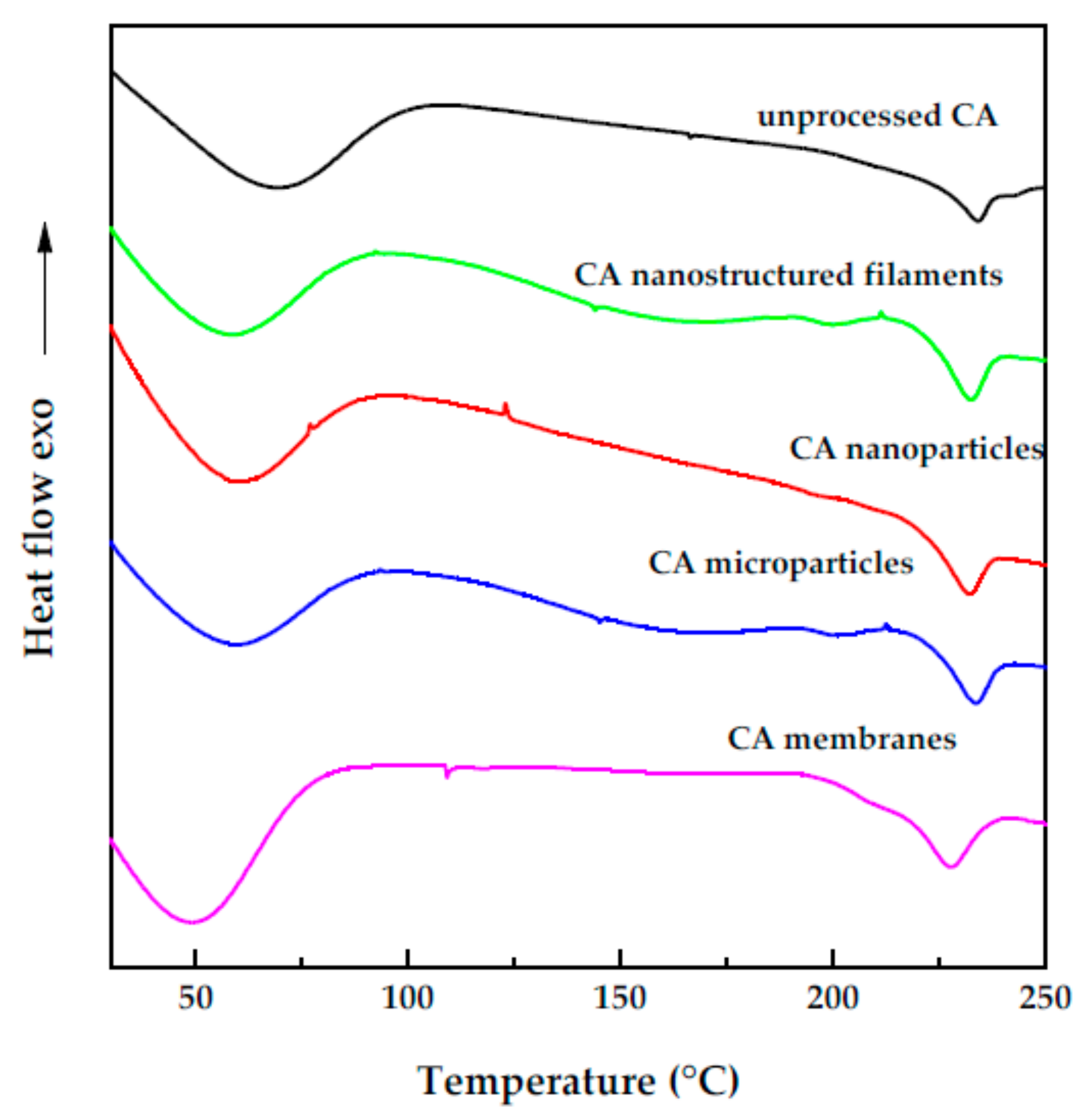 Polymers 12 00162 g007