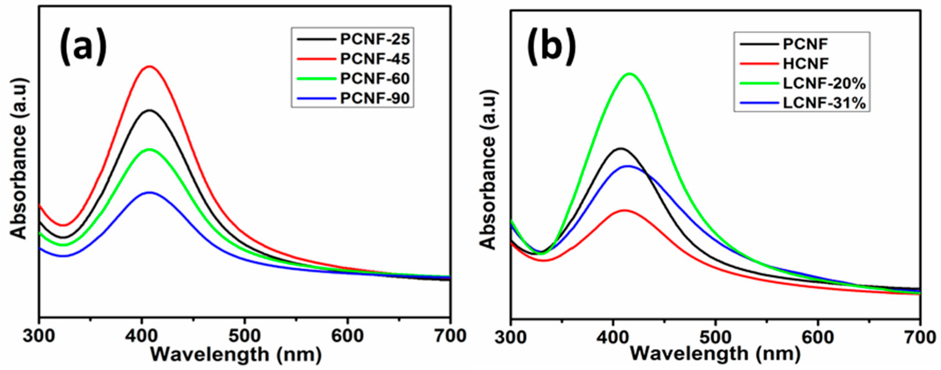 Polymers 12 00164 g001 Polymers 12 00164 g001