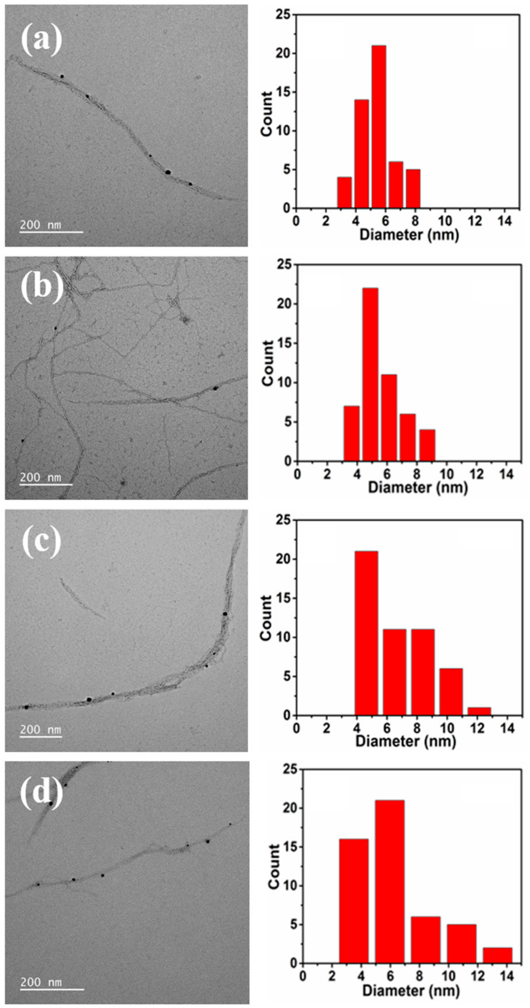 Polymers 12 00164 g002 Polymers 12 00164 g002